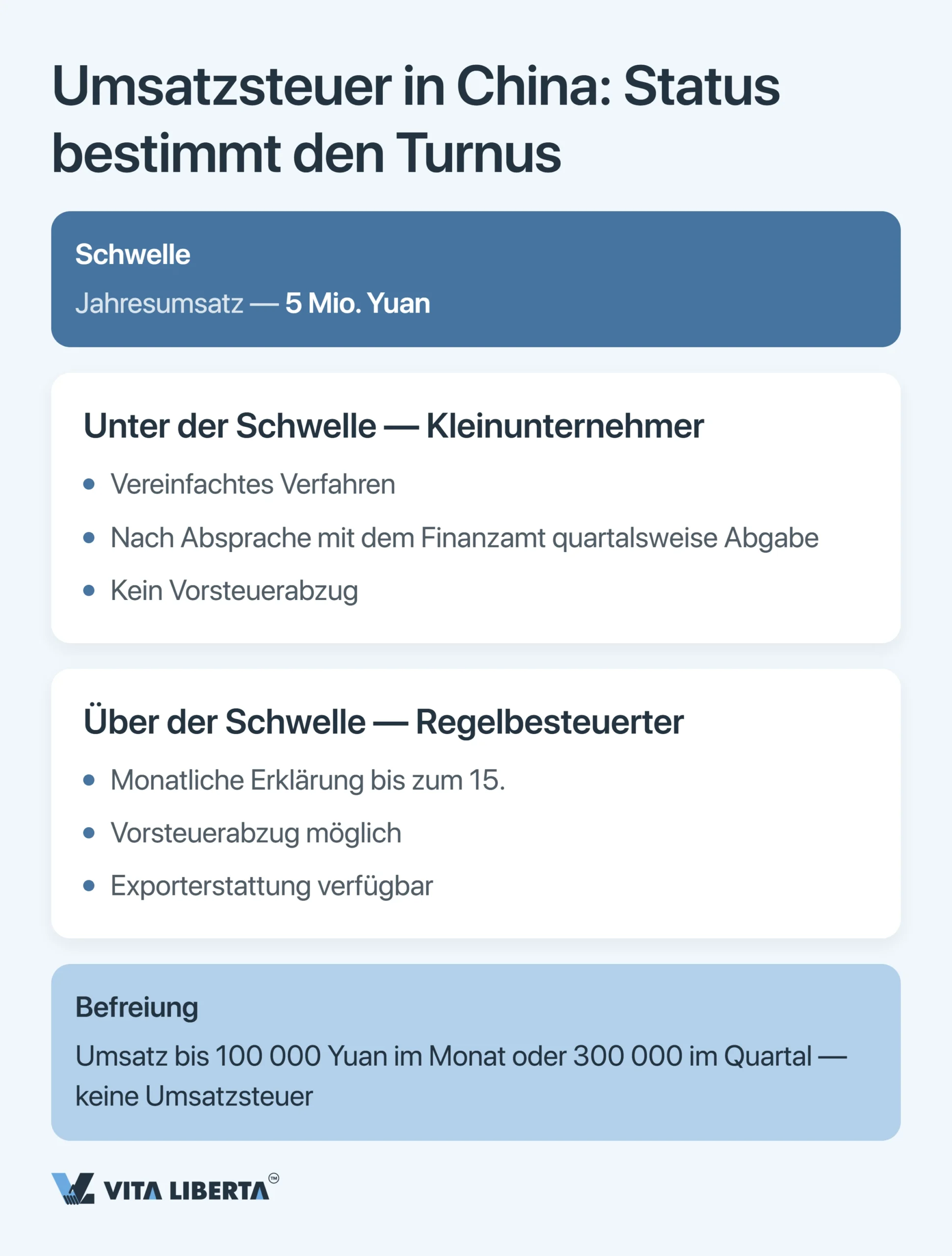 Steuerkalender für Unternehmen in China: alle Fristen 2026