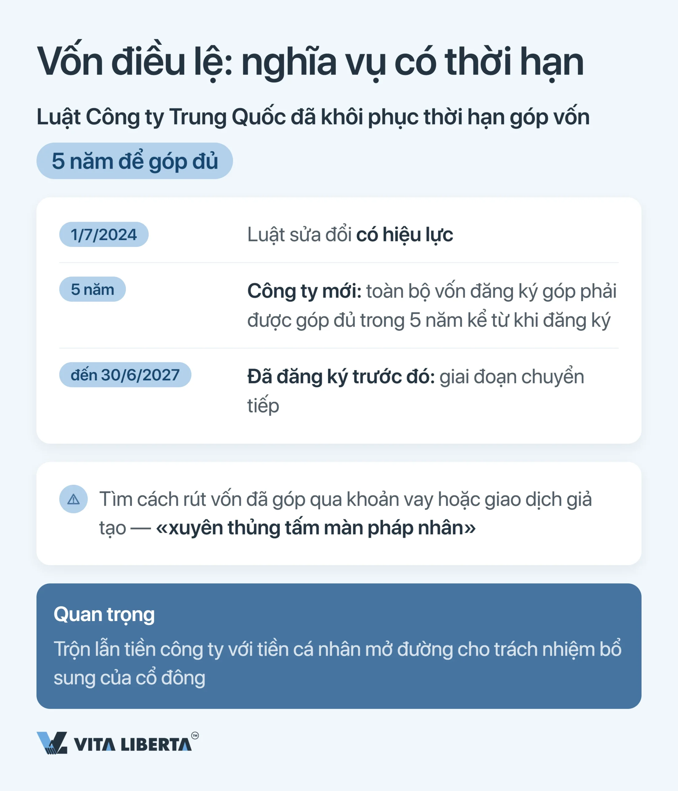 Những sai lầm thường gặp khi thâm nhập thị trường Trung Quốc: danh sách kiểm tra cho nhà đầu tư
