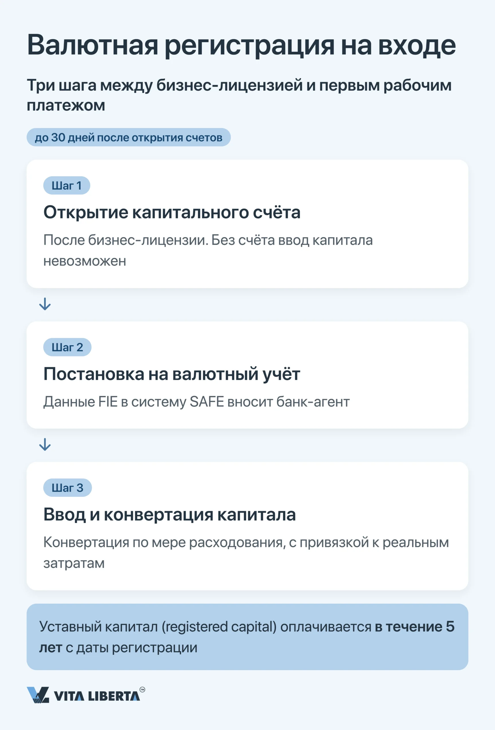 Валютный контроль в Китае: регистрация в SAFE для иностранной компании