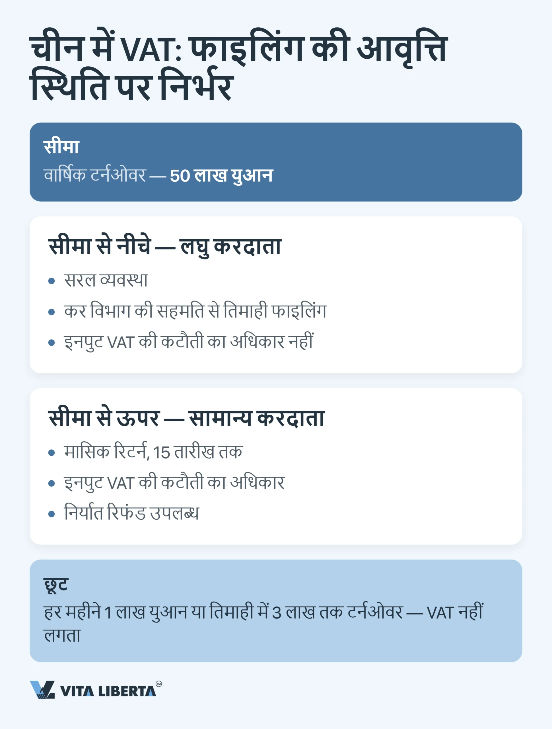 चीन में कंपनियों का टैक्स कैलेंडर: 2026 की सभी डेडलाइन