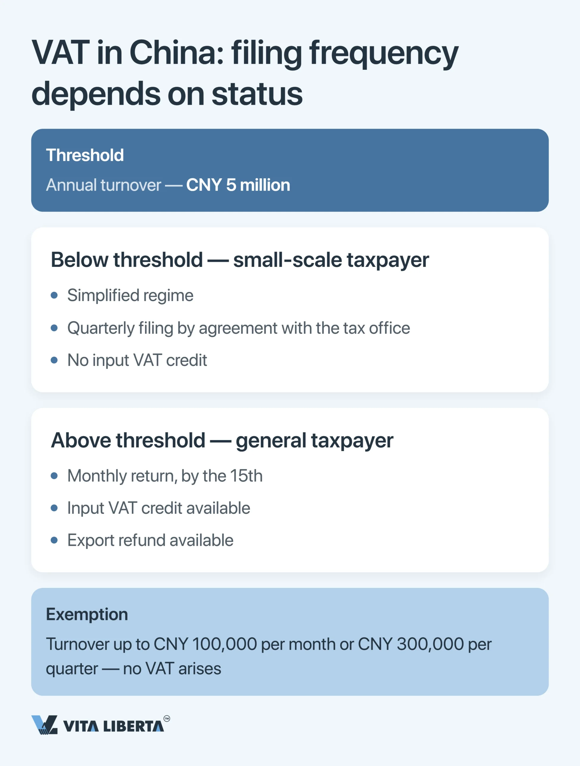 China Tax Calendar for Companies: 2026 Filing Deadlines
