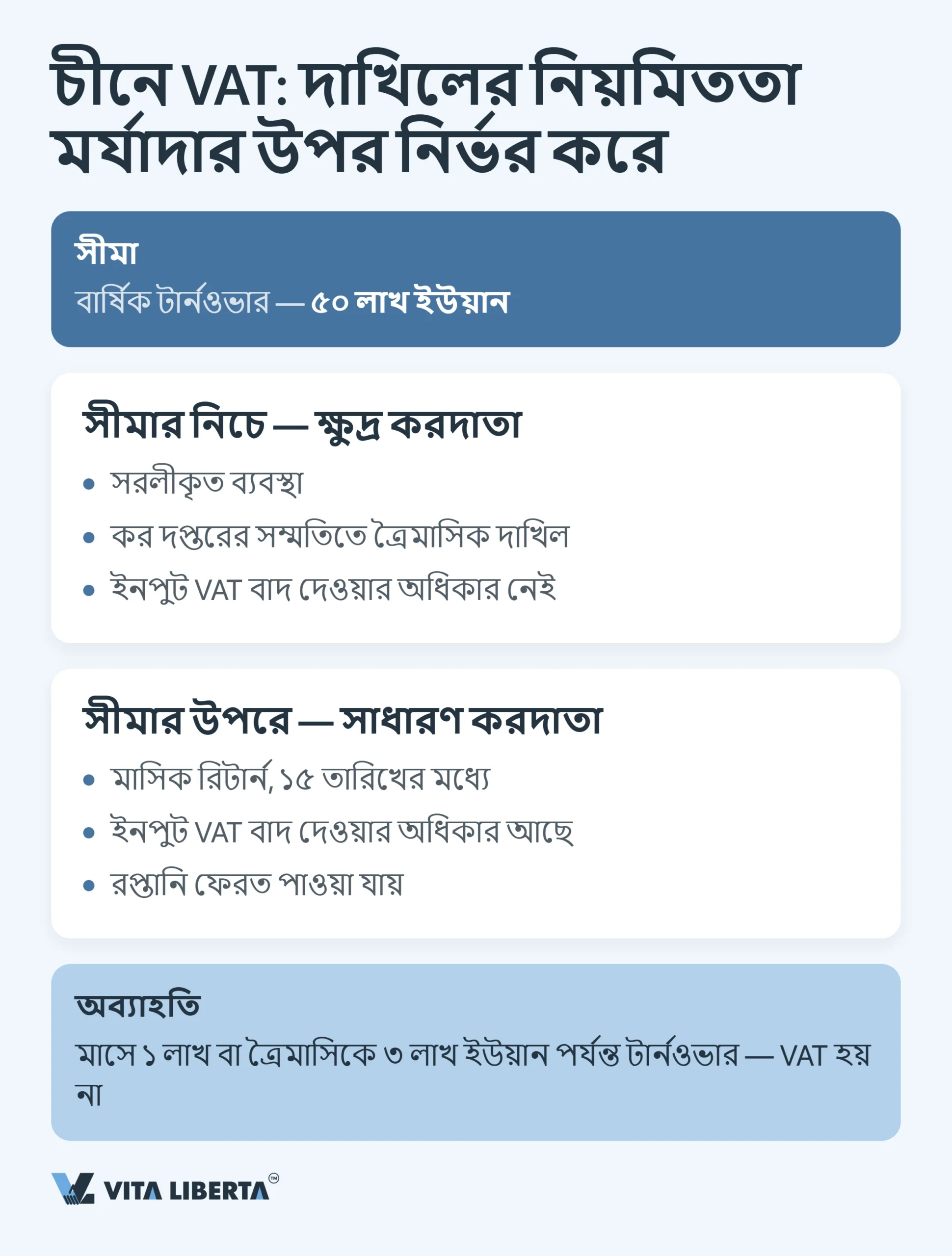 চীনে কোম্পানির কর ক্যালেন্ডার: ২০২৬ সালের সব সময়সীমা