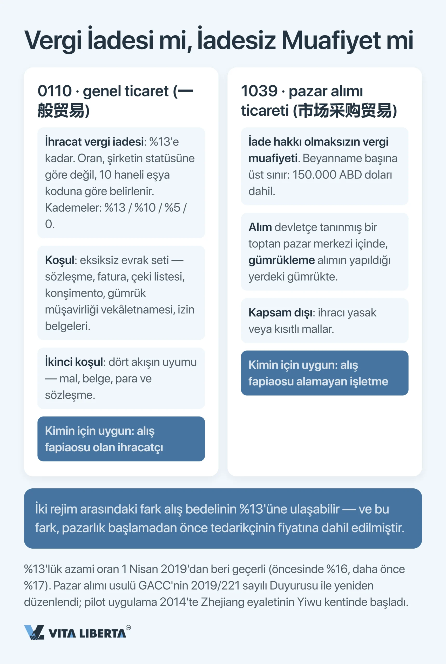 Çin gümrük denetim kodları: 2026 için kapsamlı rehber