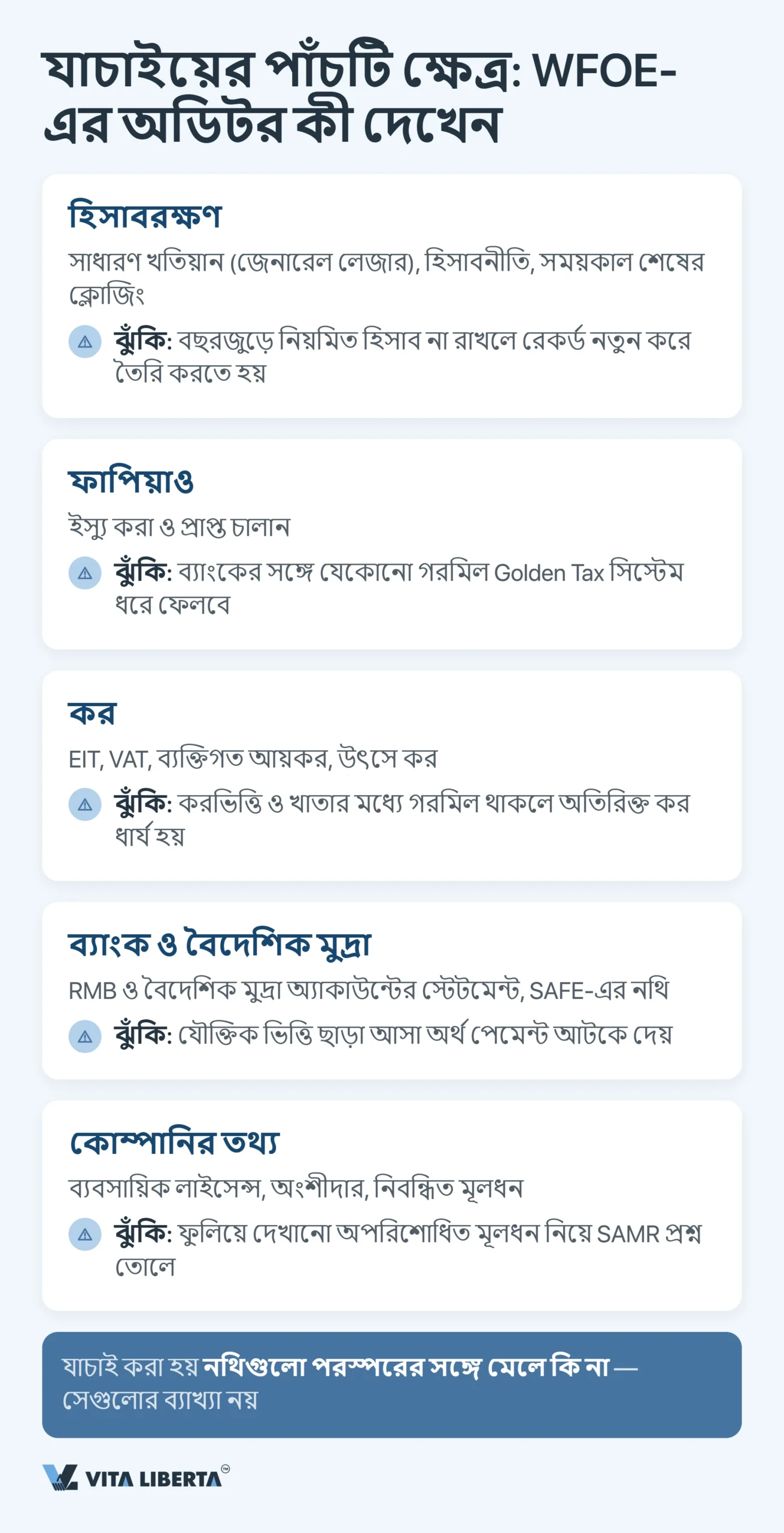 চীনে WFOE-এর বার্ষিক অডিট ও আর্থিক প্রতিবেদন: সময়সীমা, নিয়ন্ত্রক সংস্থা ও ঝুঁকি
