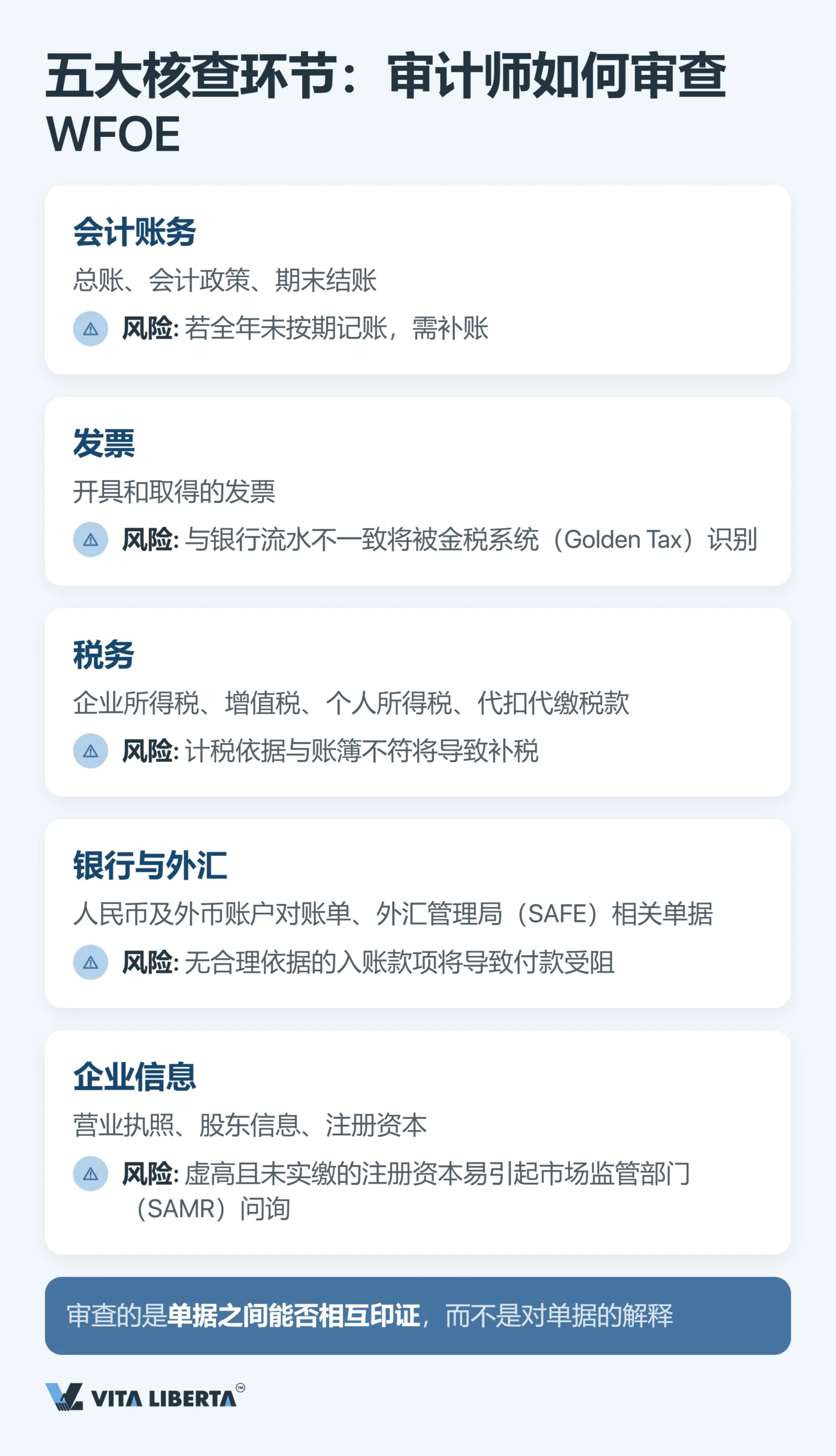 外商独资企业(WFOE)年度审计与财务报告:时间节点、监管部门与风险