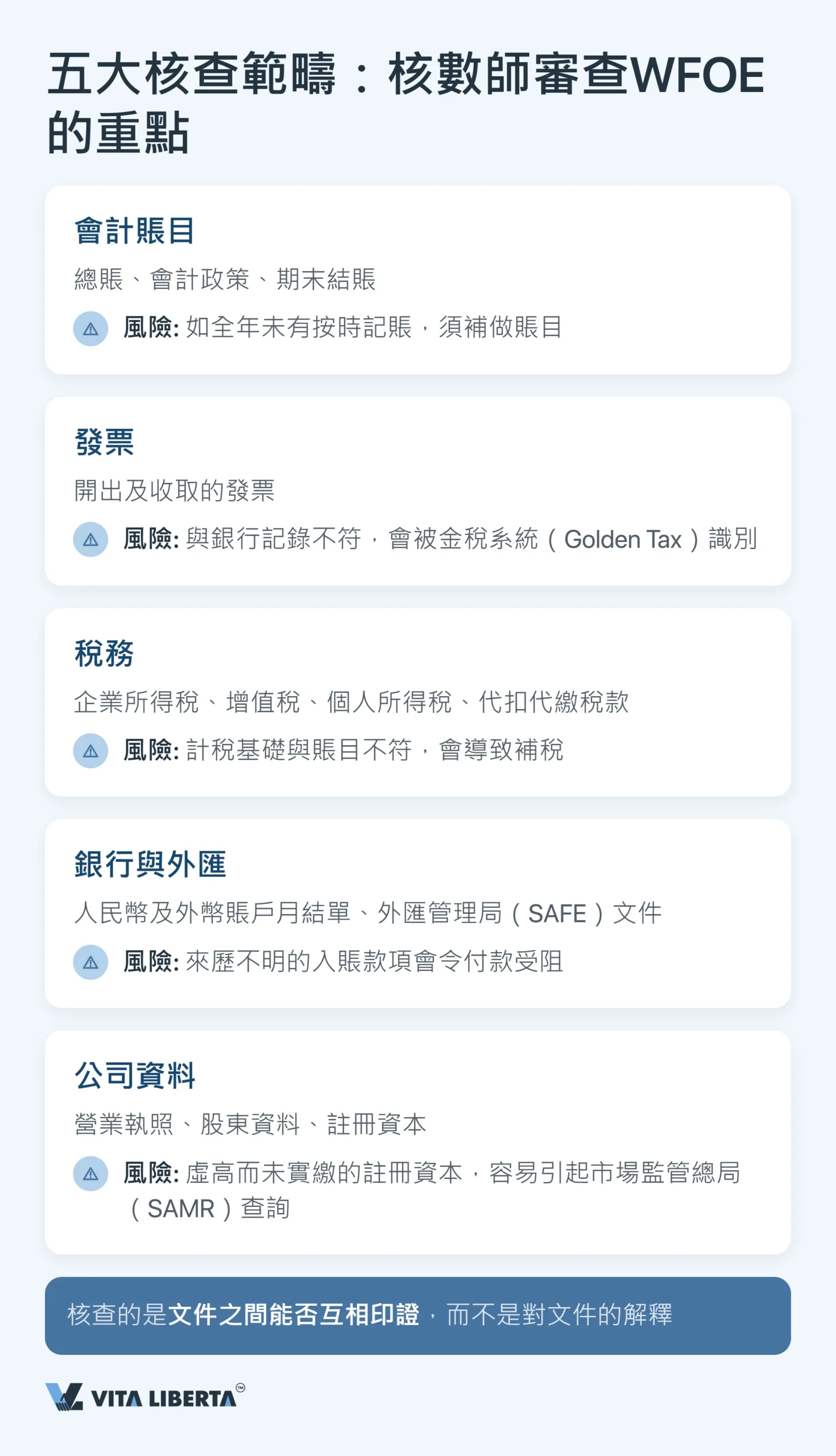 內地WFOE年度審計與財務報告:期限、監管機構與風險