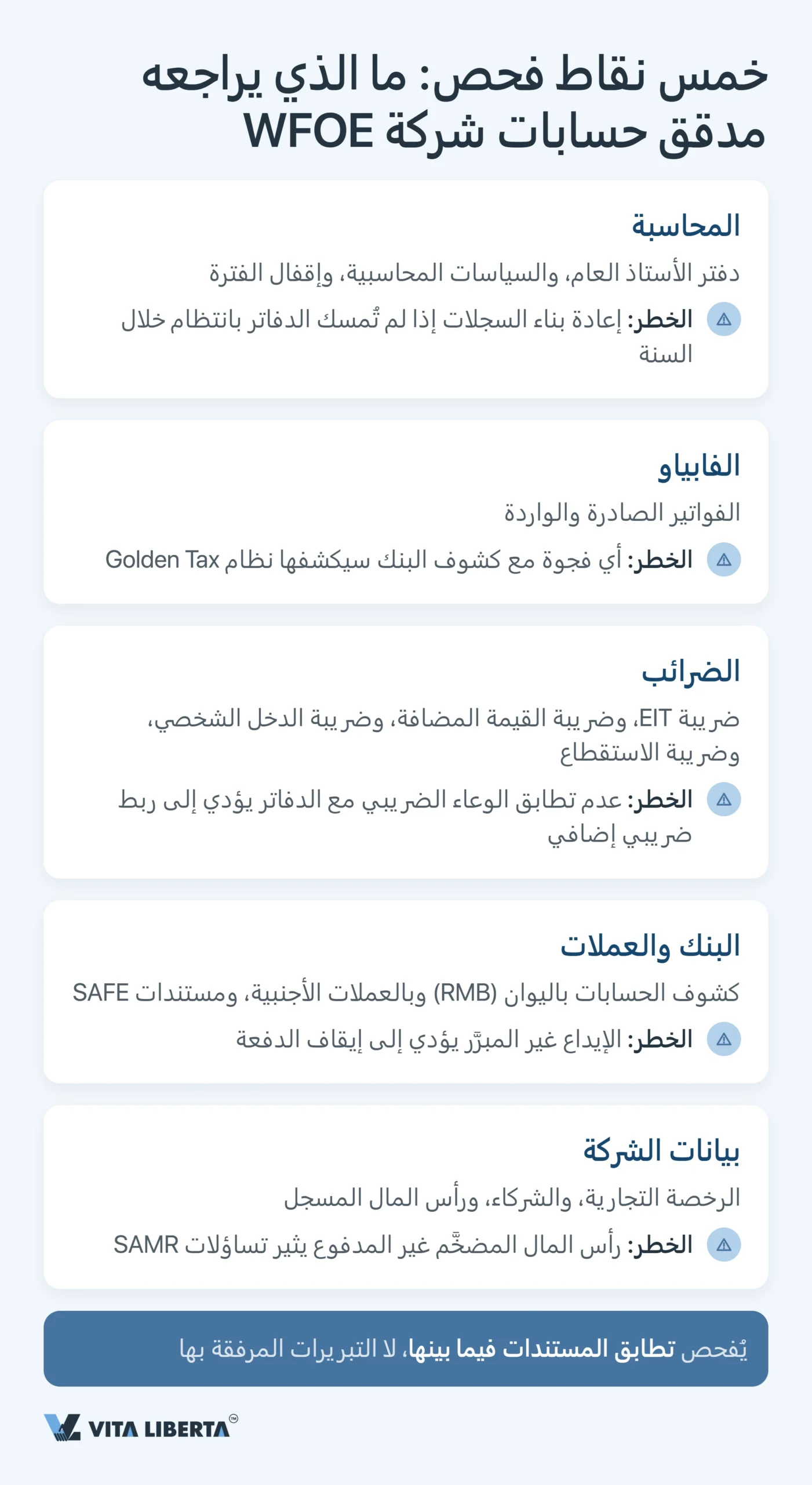 التدقيق السنوي والتقارير المالية لشركة WFOE في الصين: المواعيد والجهات الرقابية والمخاطر