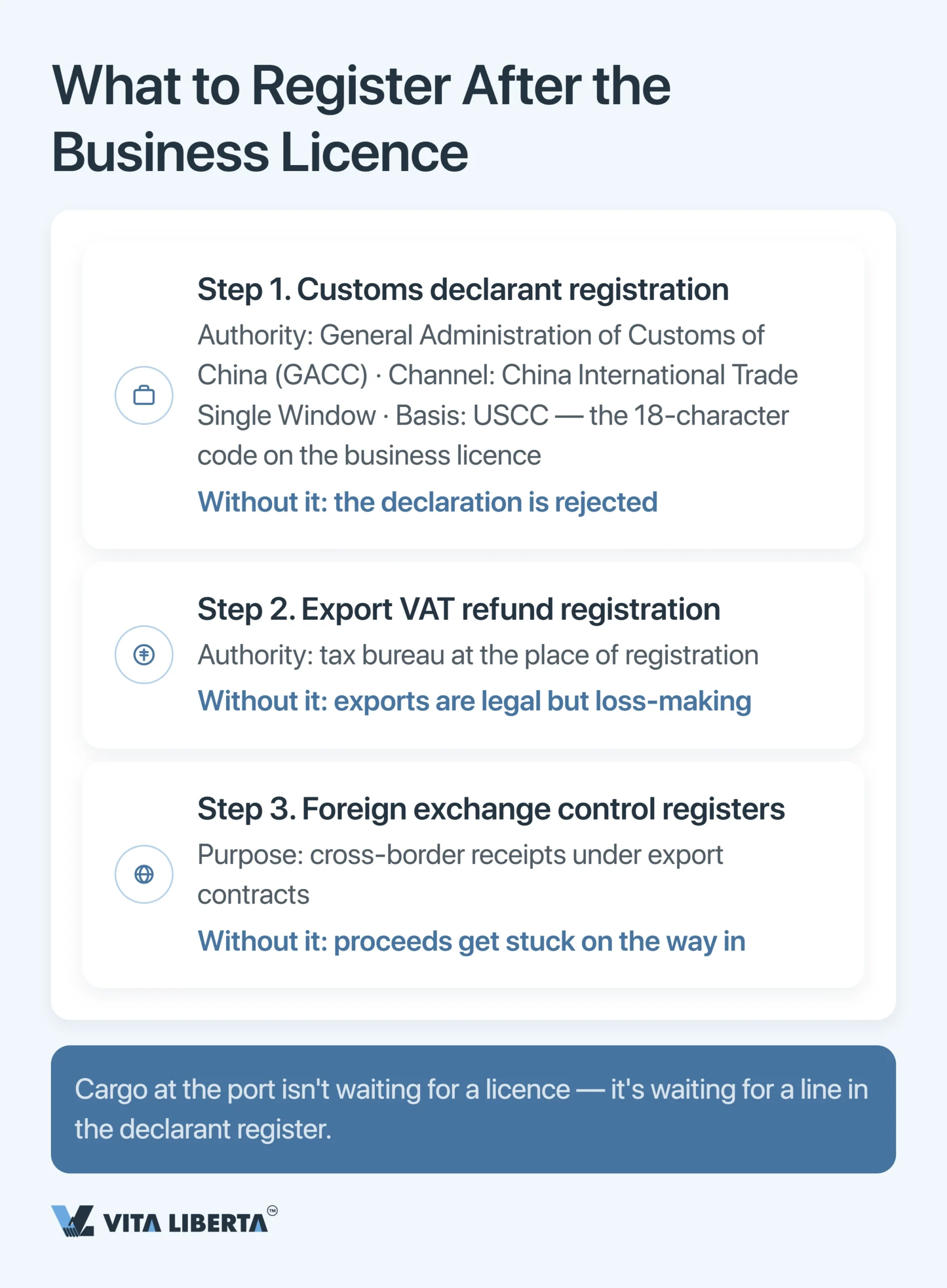 Getting an Export License in China: What Exporters Need in 2026