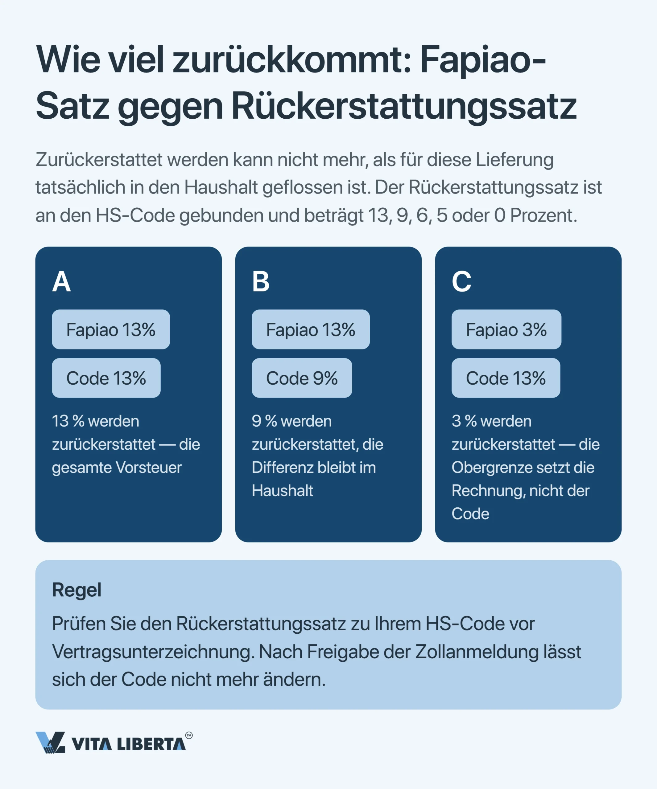 Exportsteuerrückerstattung in China: Warum keine 13 % zurückfließen