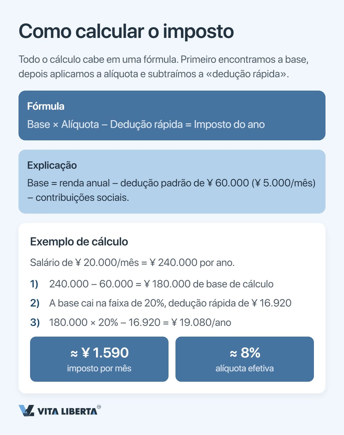 Empregado estrangeiro calculando o imposto de renda na China pela tabela progressiva