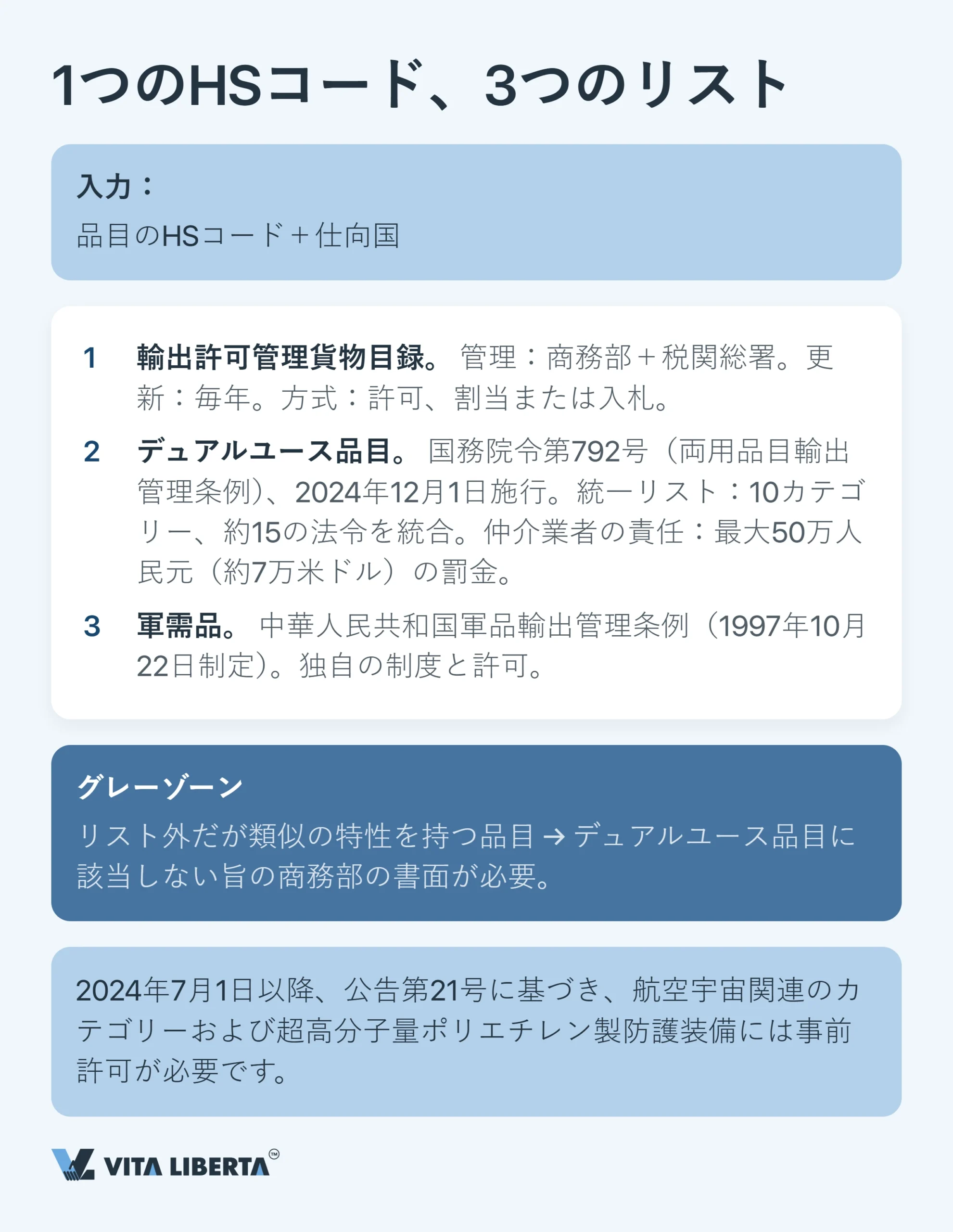 中国で輸出許可証を取得するには：2026年に輸出企業が押さえるべきポイント