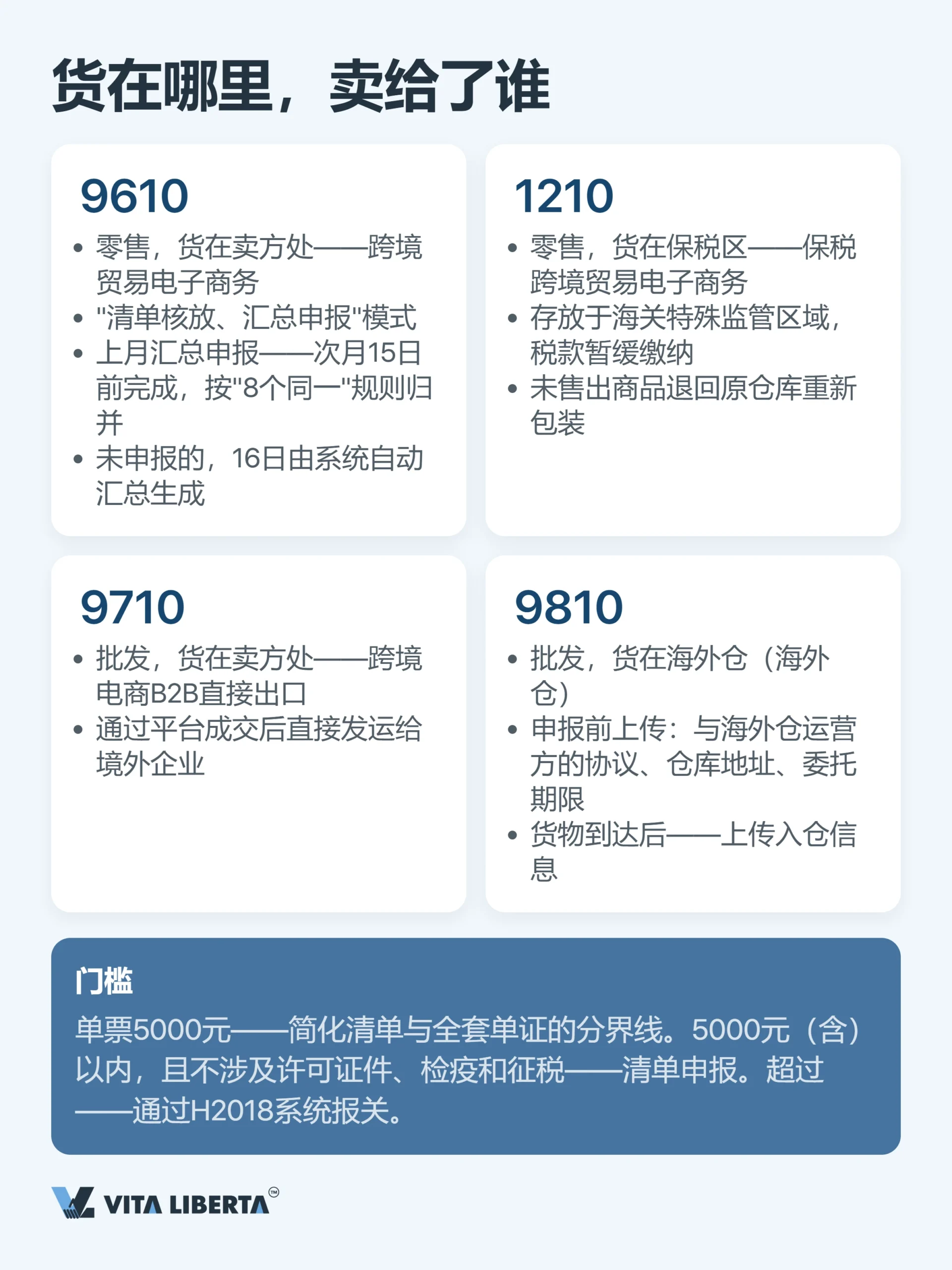 海关监管方式代码全解:2026 出口实务指南