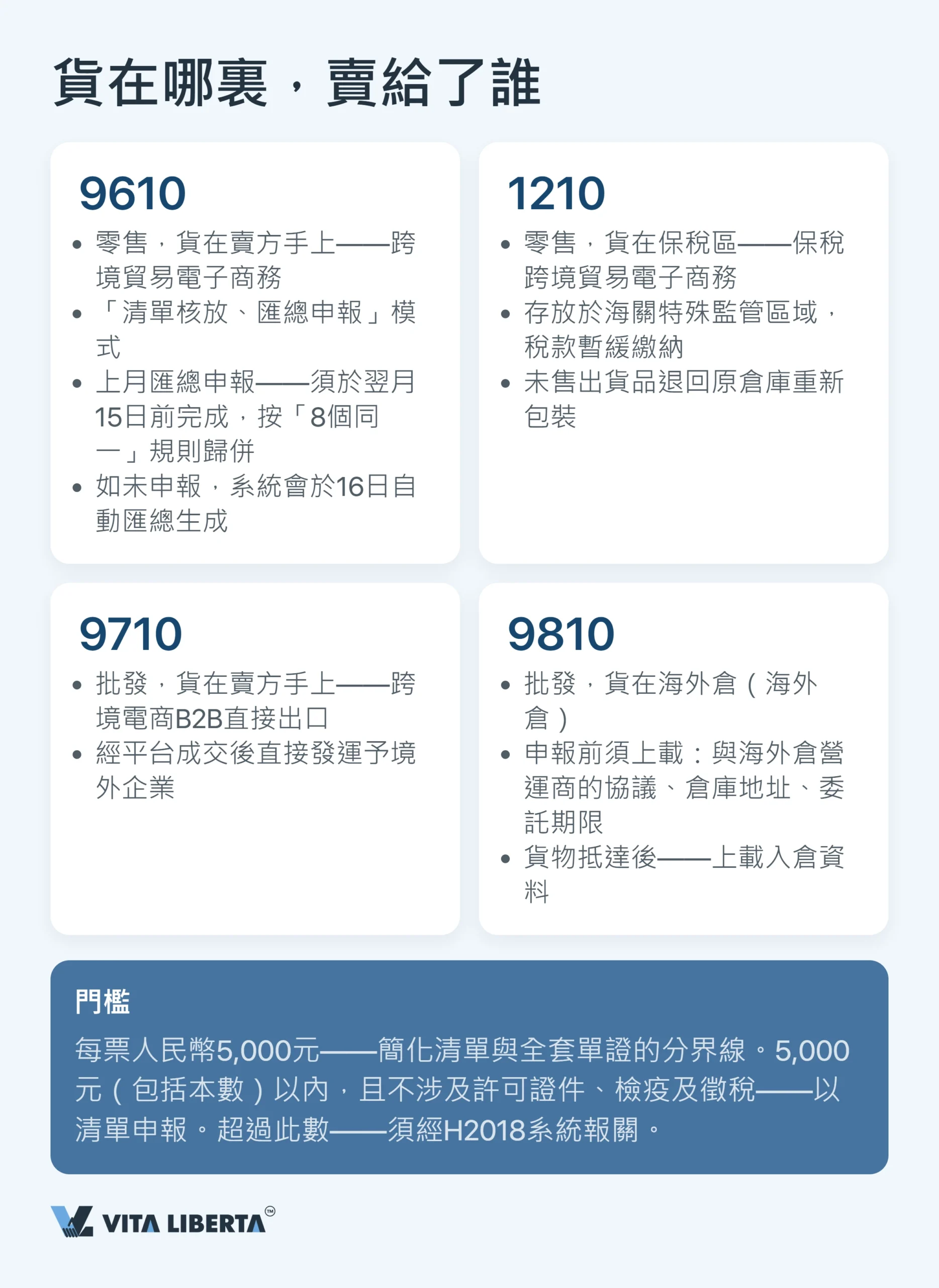 內地海關監管方式代碼:2026 年完整指南