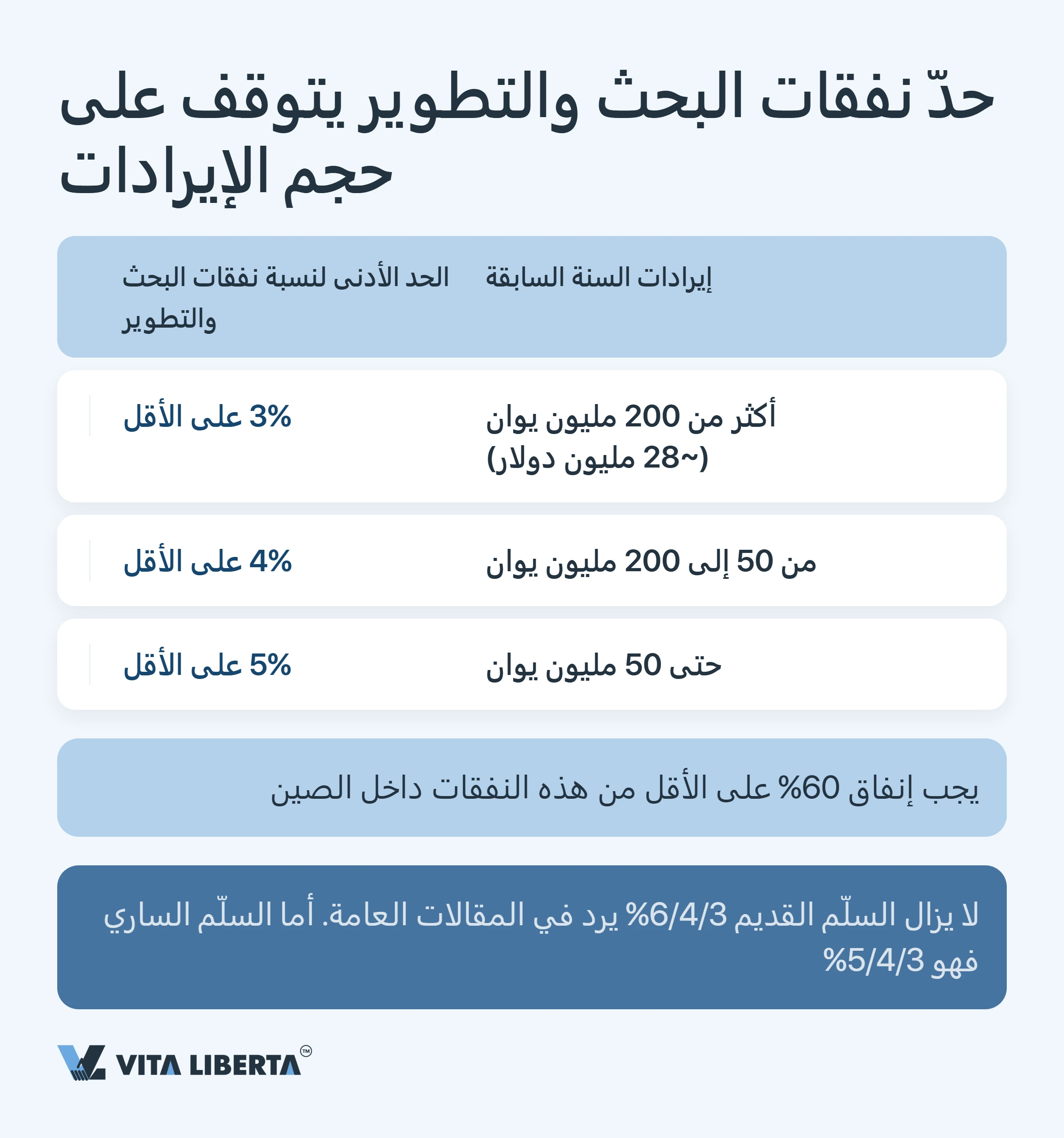 حوافز HNTE الضريبية في الصين: الثمن الحقيقي لصفة الشركة عالية التقنية وسعر 15%