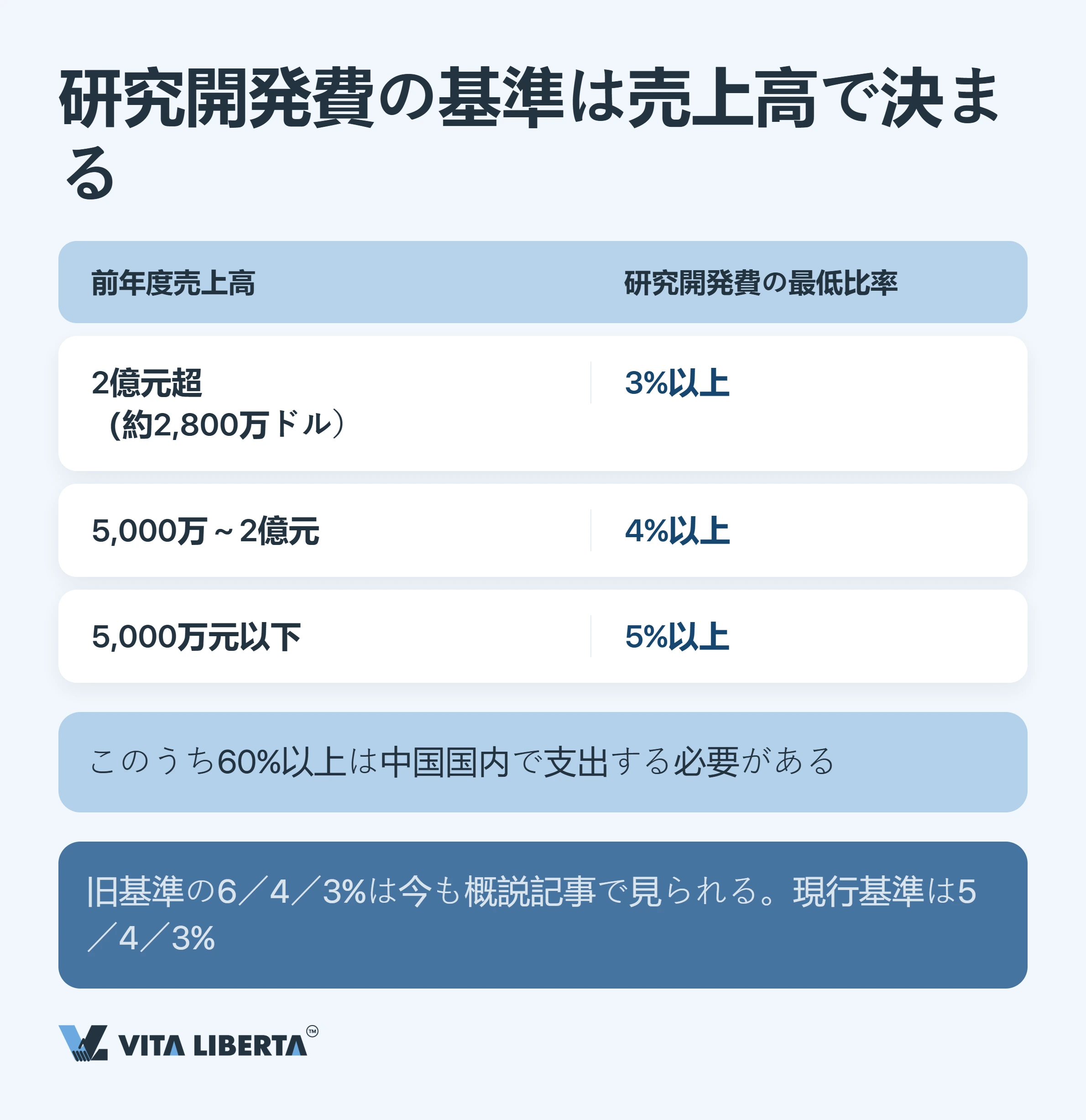 中国の高新技術企業(HNTE)税制優遇:税率15%を得るための条件とコスト