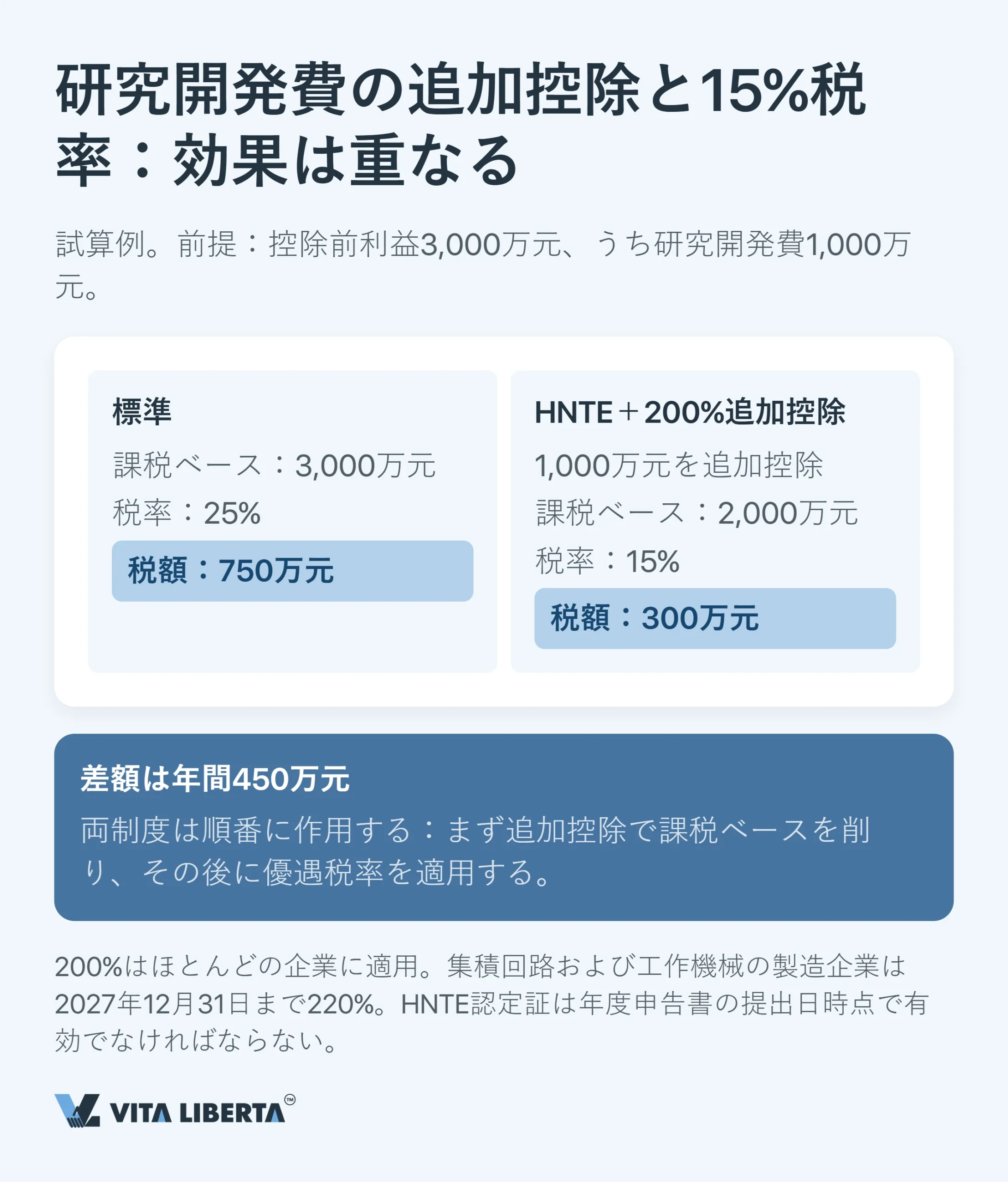 中国の税制:外資企業のための実務ガイド