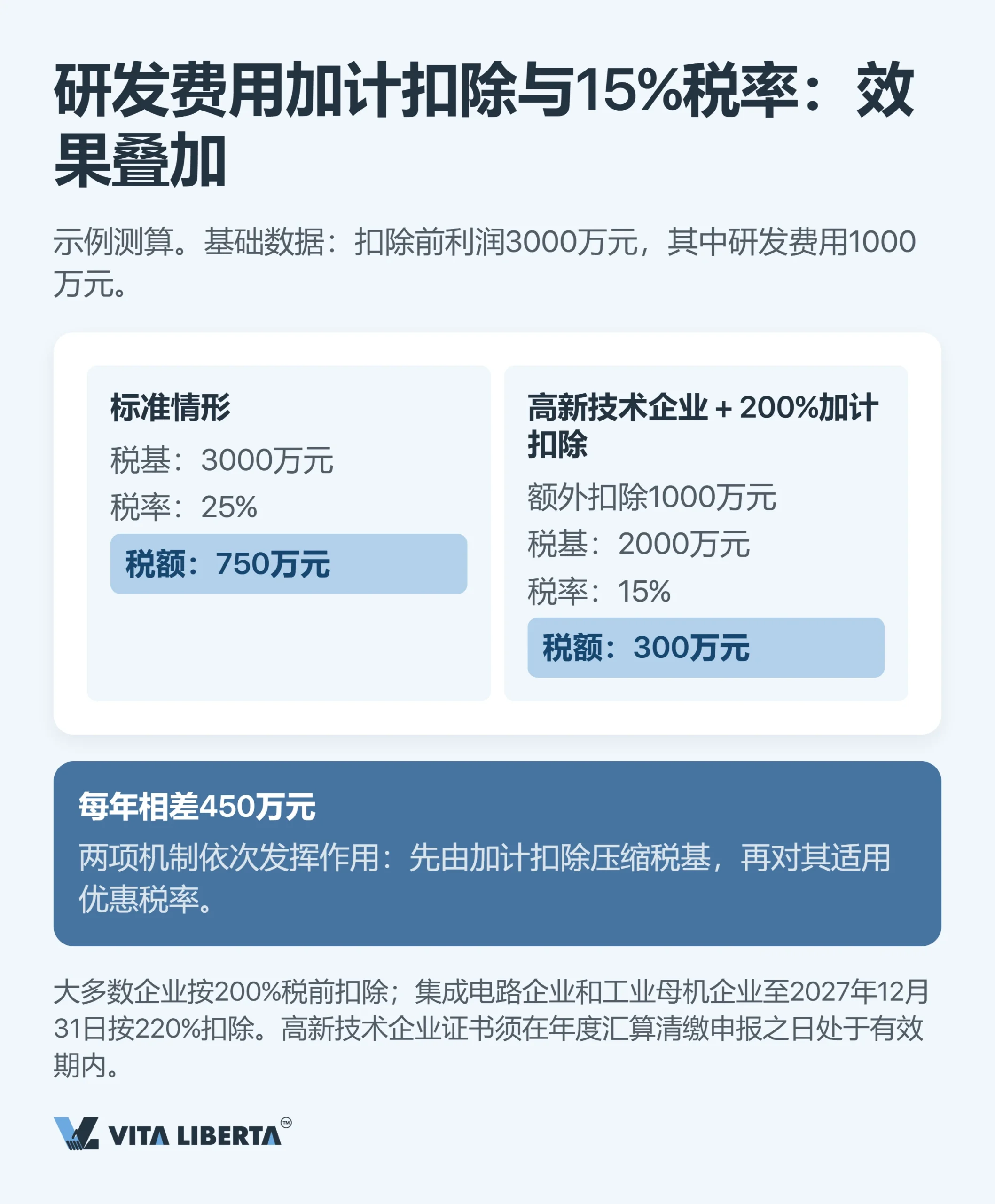 中国税收制度:外资企业实务指南