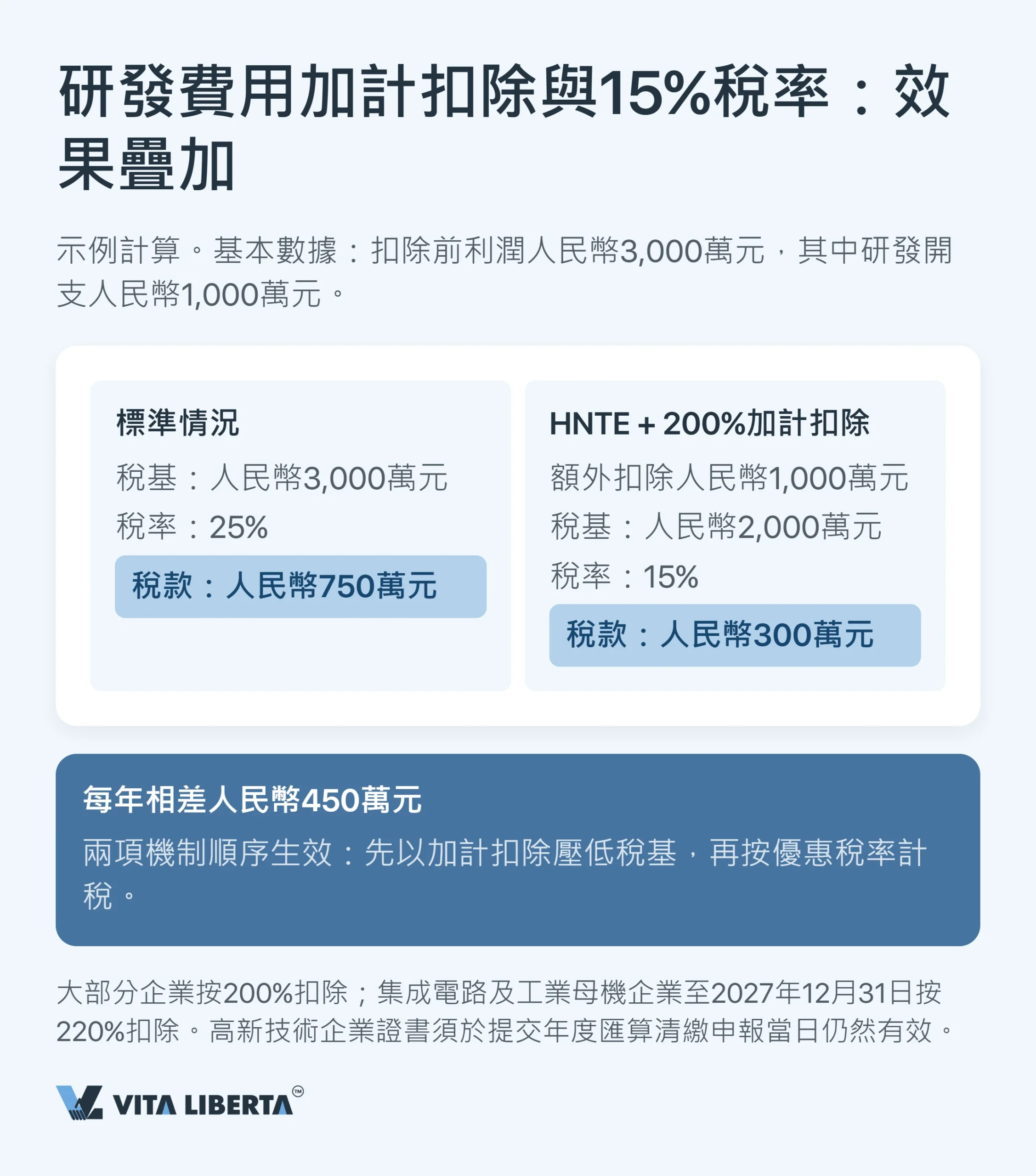 內地稅收制度：外資企業實務指南