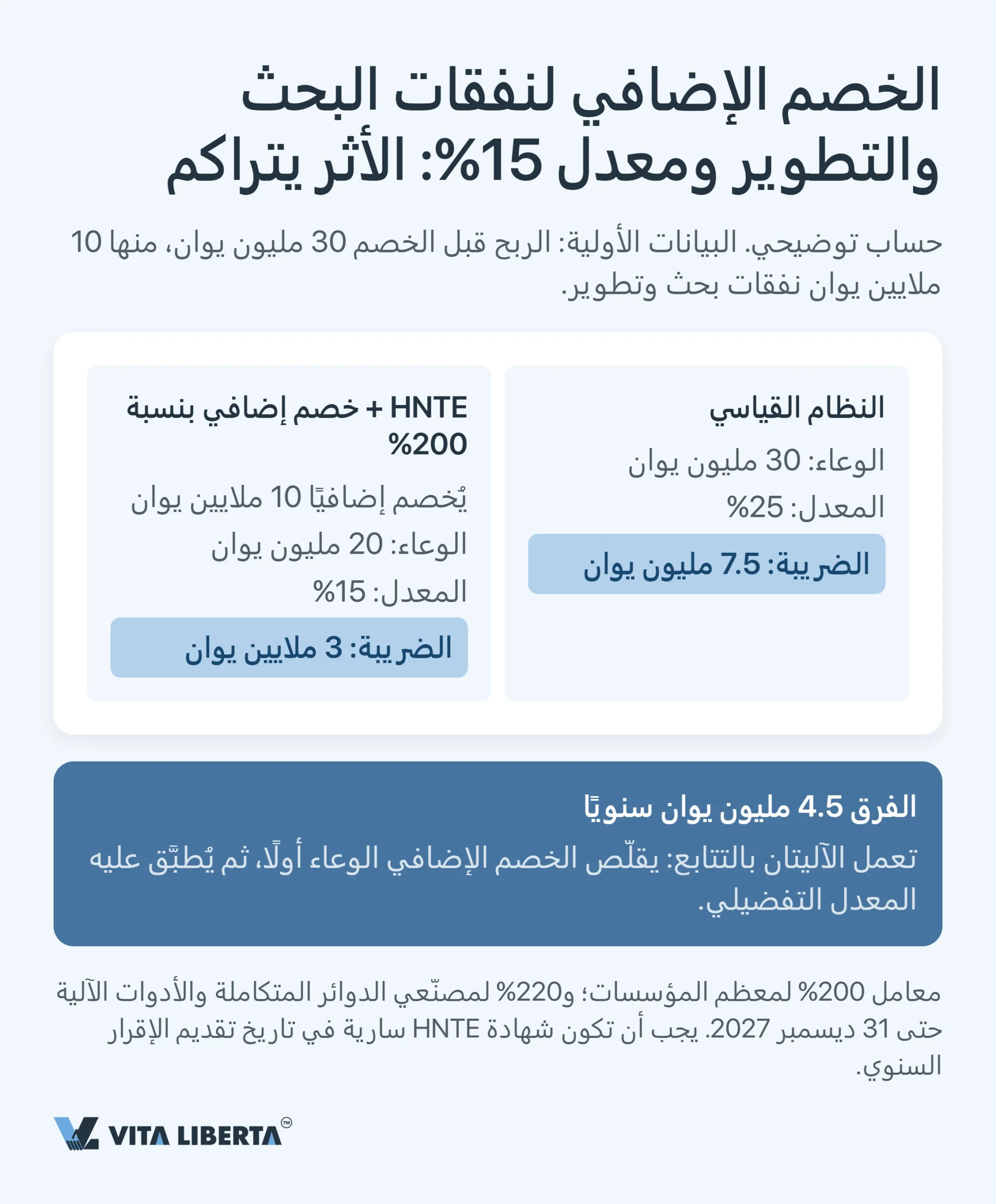 النظام الضريبي في الصين: دليل عملي للشركات الأجنبية