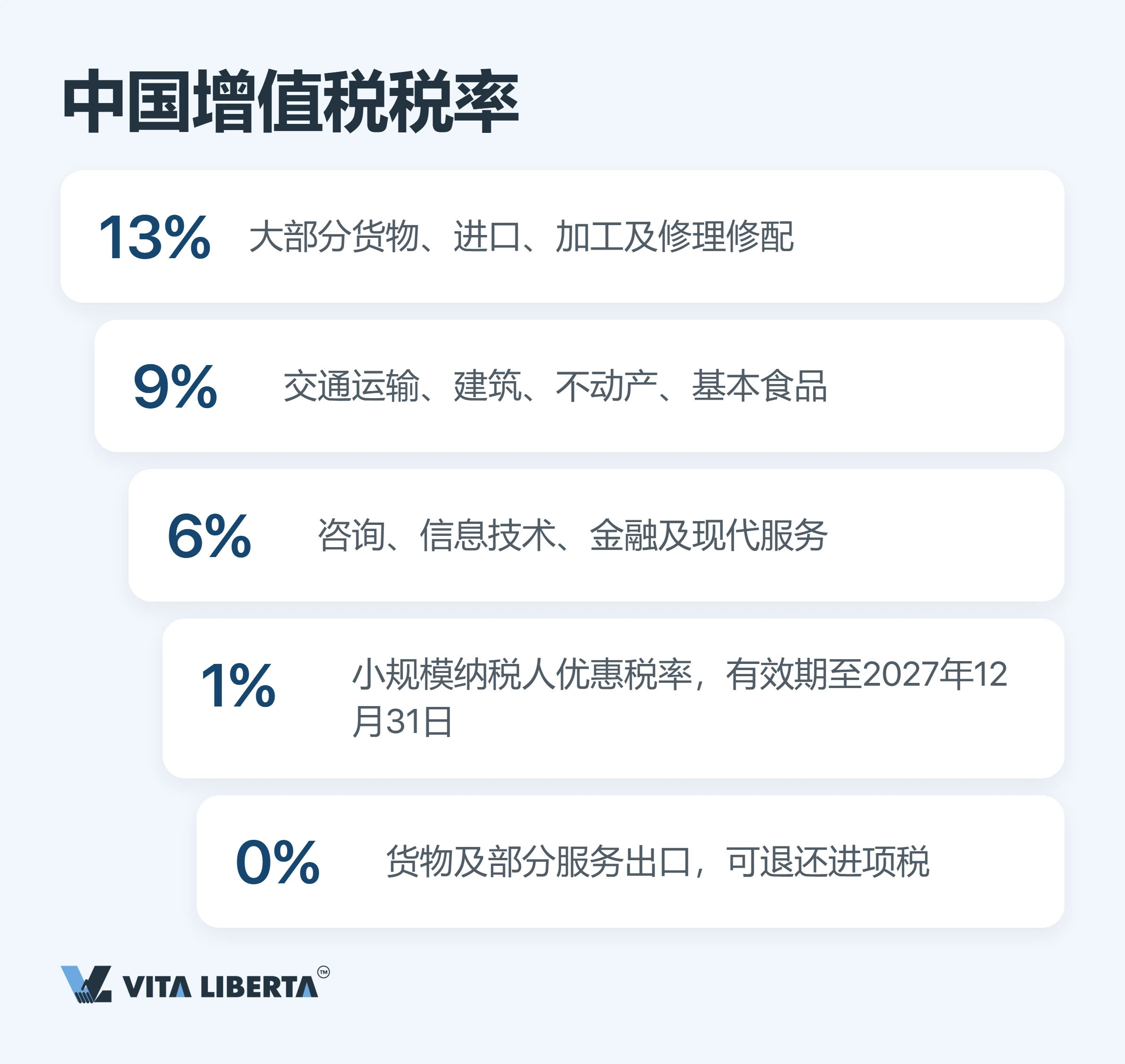 外资企业税务日历：2026年各税种申报期限一览