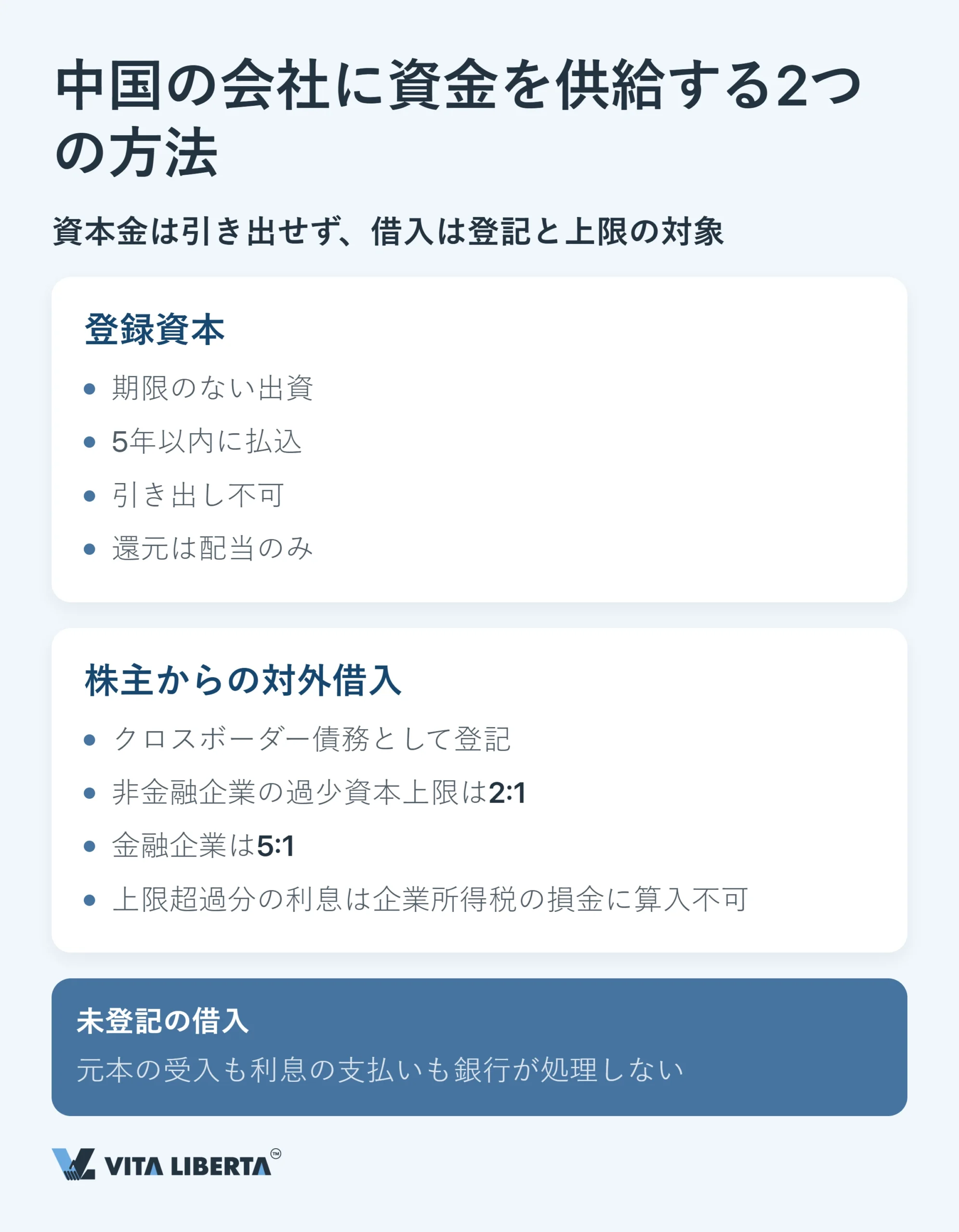 中国で外資企業が行う外貨登記(SAFE)と外貨管理の基本