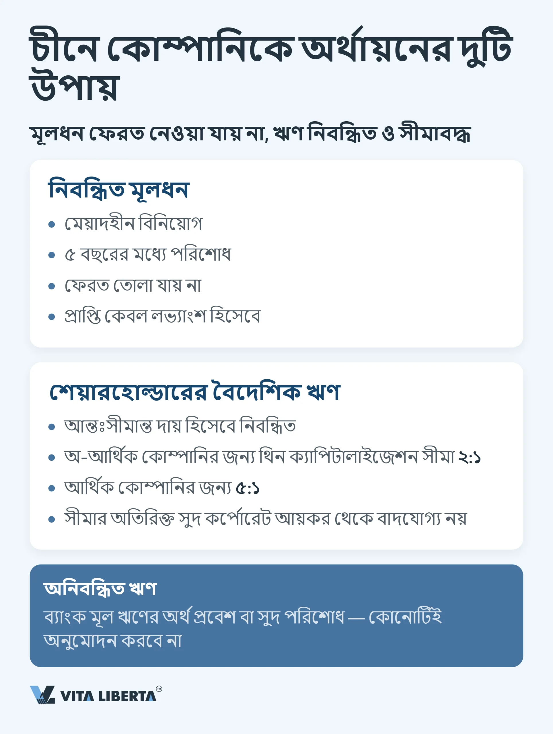 বিদেশি কোম্পানির জন্য চীনে SAFE নিবন্ধন ও বৈদেশিক মুদ্রা নিয়ন্ত্রণ