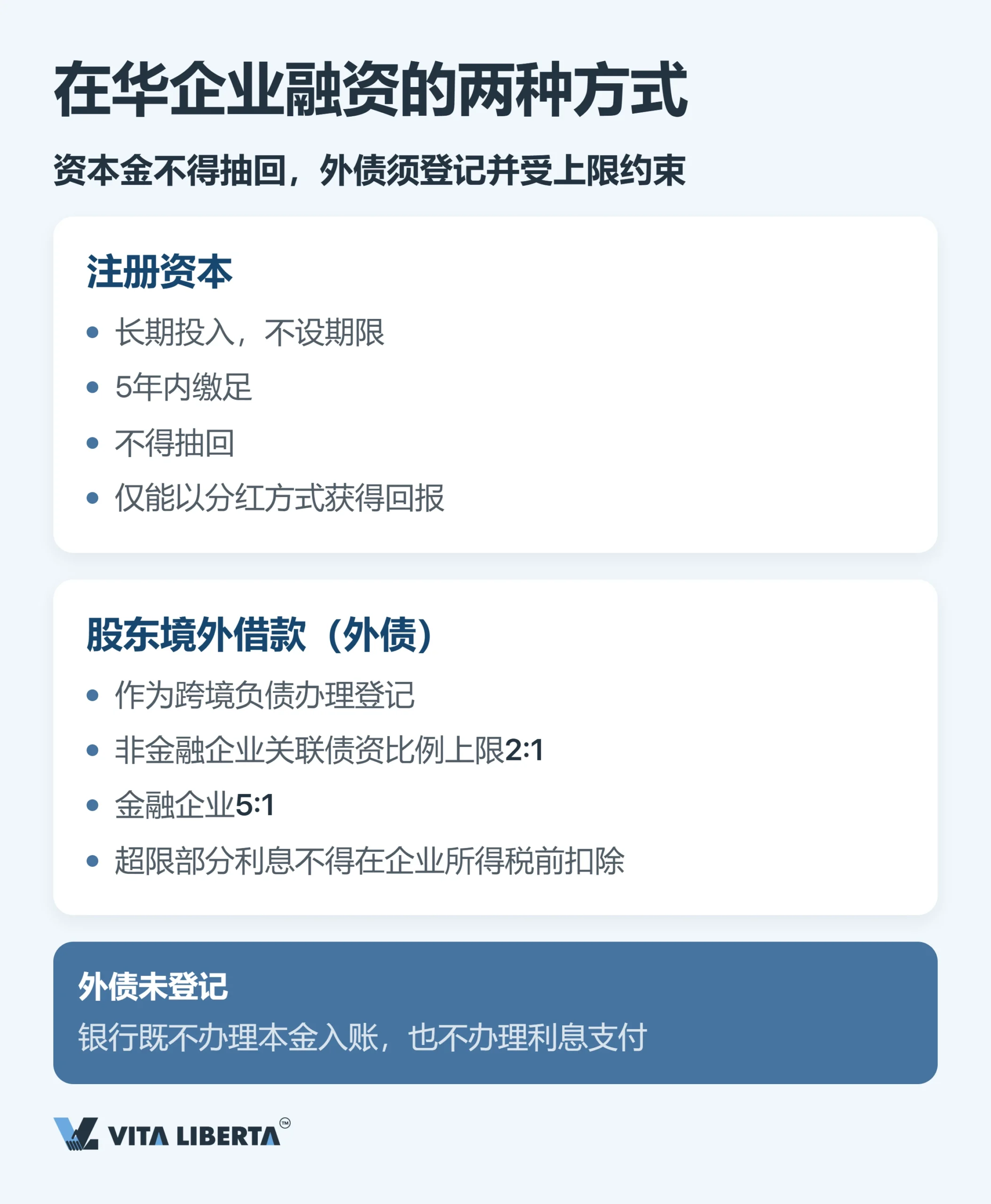 外商投资企业外汇管理：在银行办理外汇登记的全流程