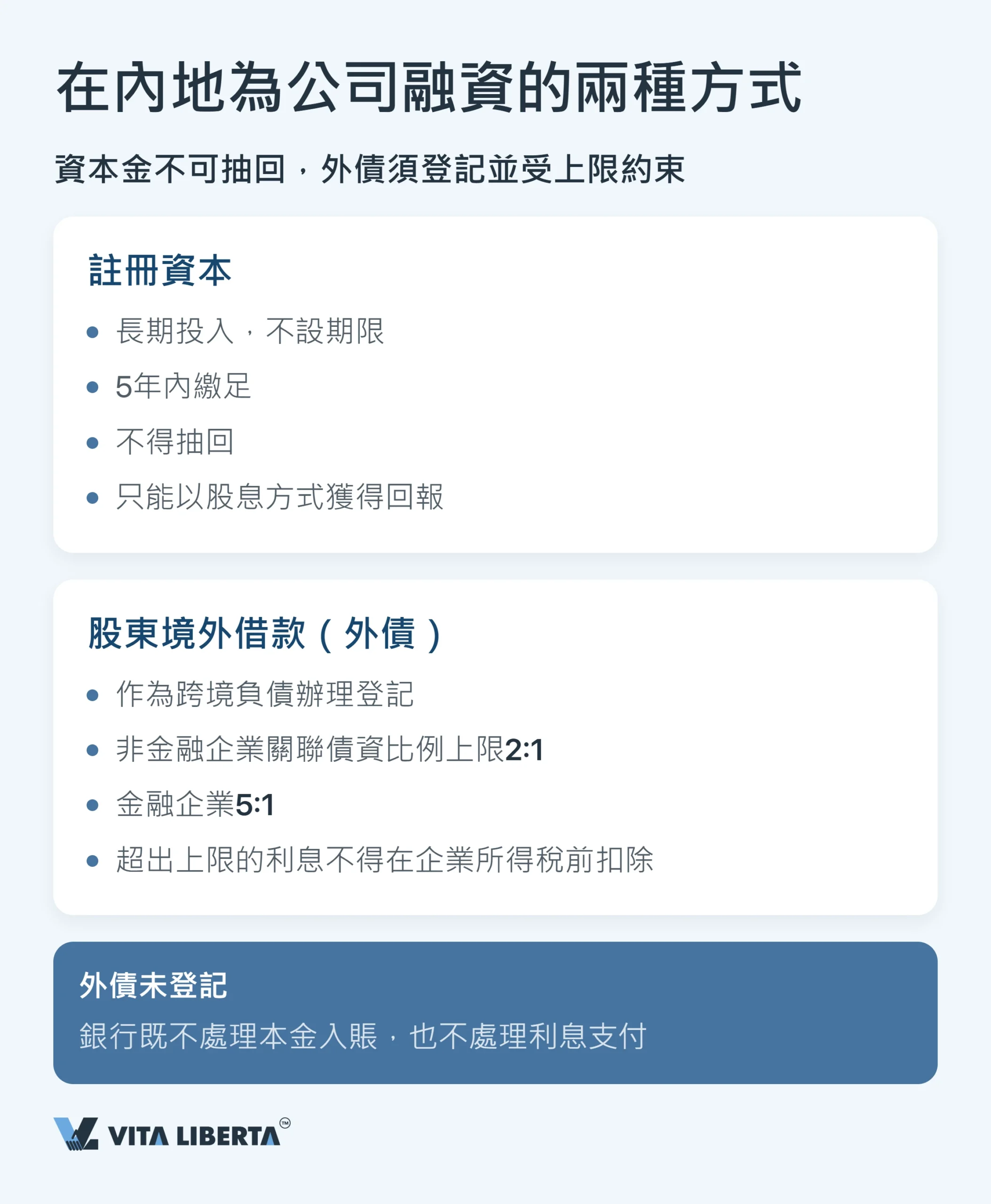 中國內地外匯管制:外資企業外管局登記與利潤匯出