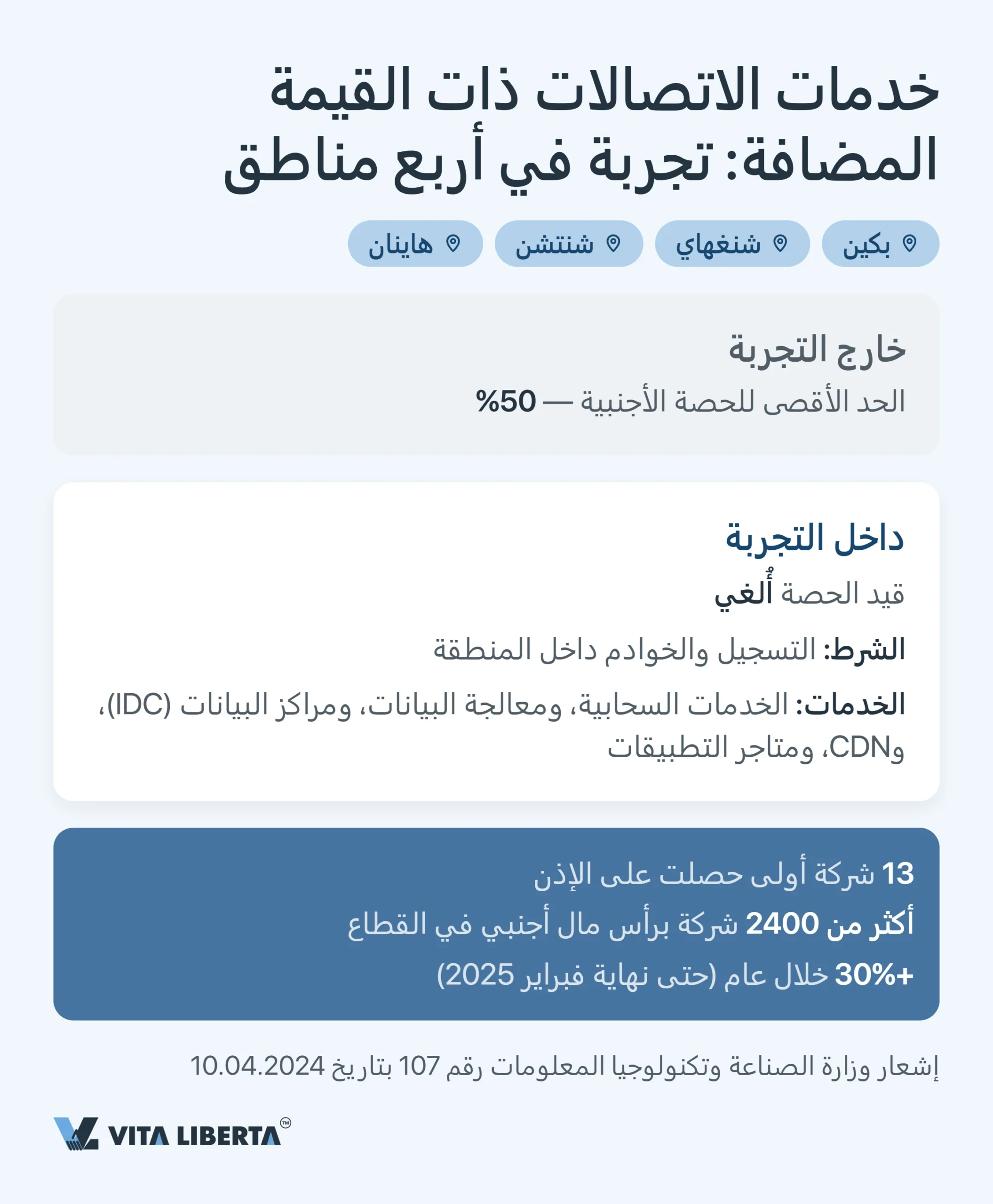 القائمة السلبية للاستثمار الأجنبي في الصين: القطاعات المغلقة والمقيدة