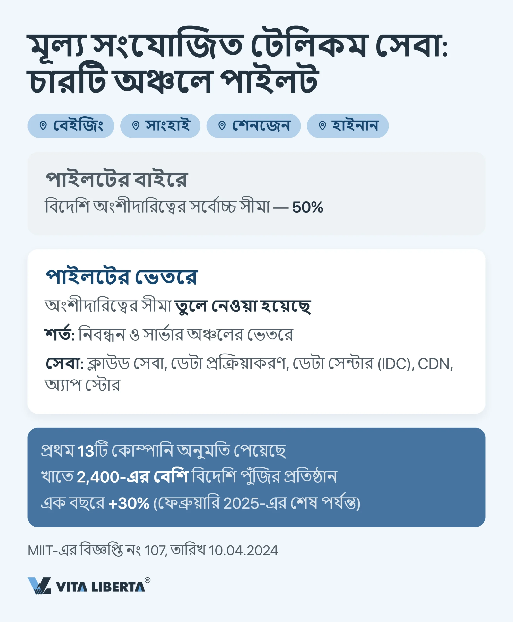 চীনের নেগেটিভ লিস্ট: বিদেশি বিনিয়োগের জন্য বন্ধ ও সীমিত খাত