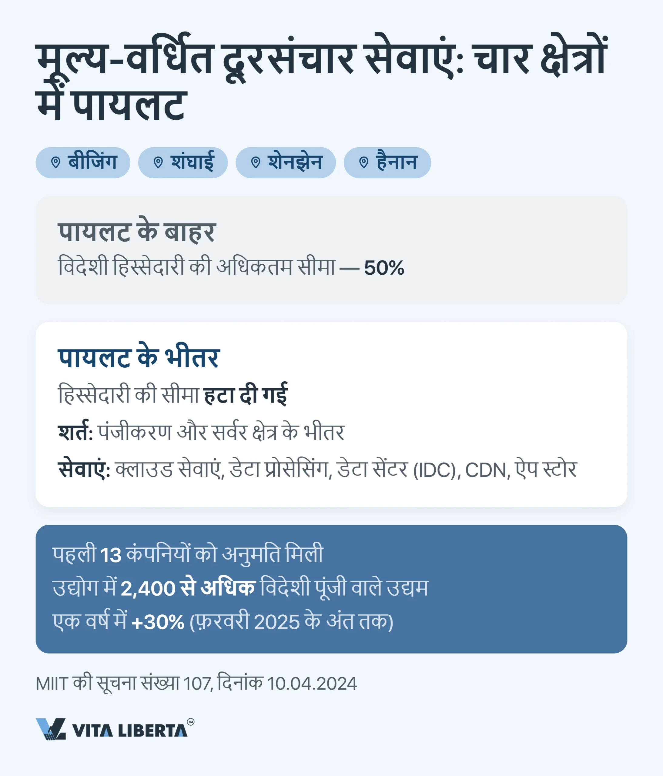 चीन की नेगेटिव लिस्ट: विदेशी निवेश के लिए बंद और सीमित सेक्टर