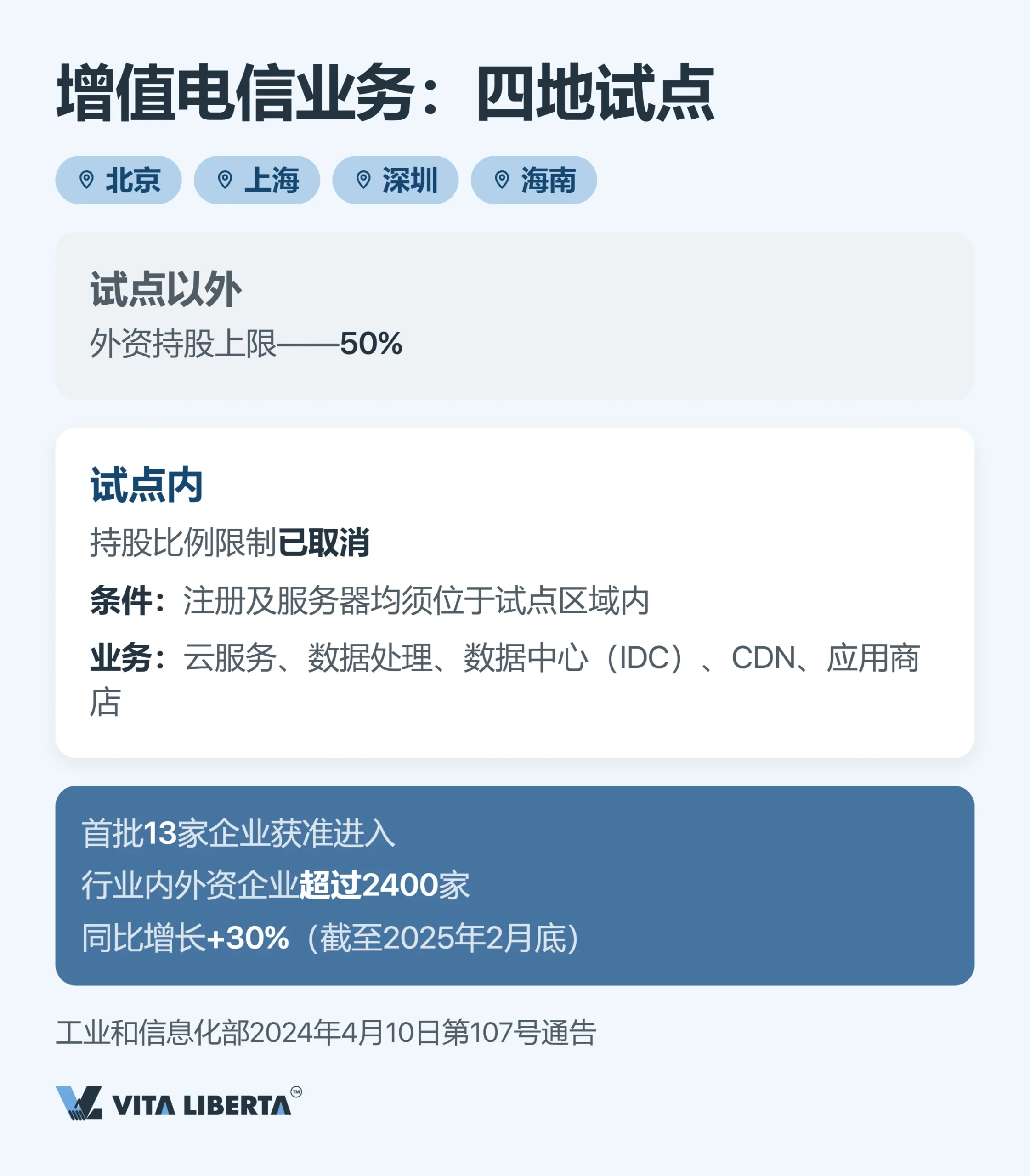 外资准入负面清单：外资禁止与限制进入的领域