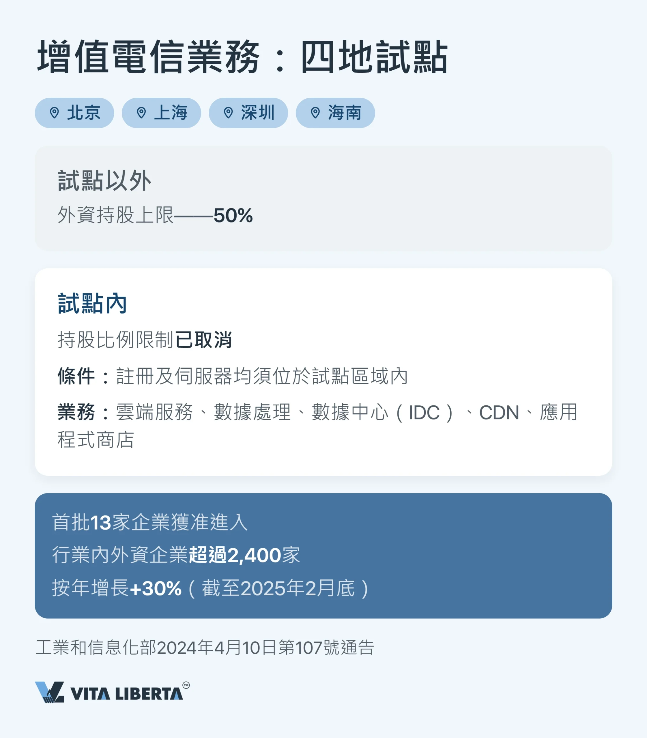 內地外資准入負面清單:外資禁止及受限制的行業