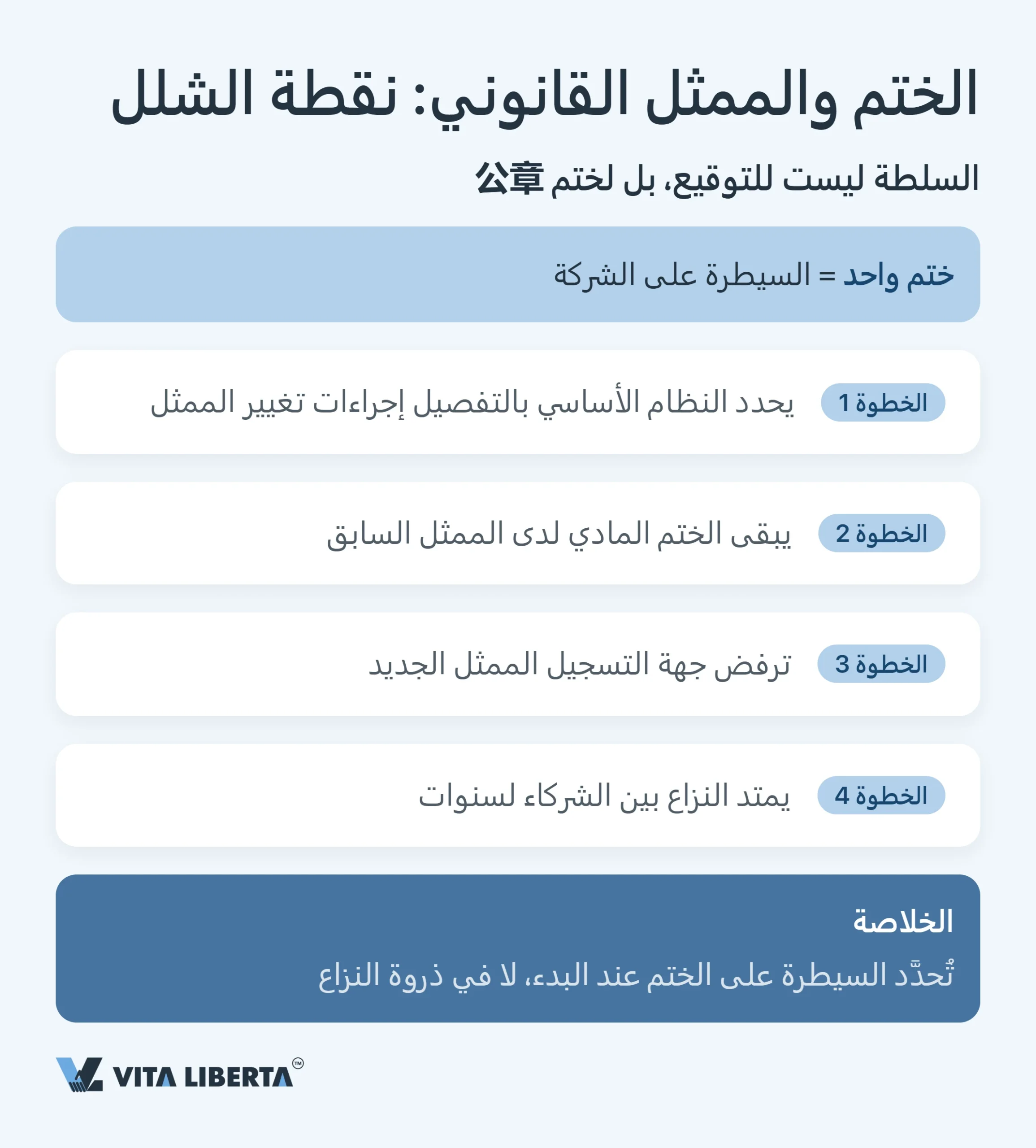 الأخطاء الشائعة عند دخول السوق الصينية: قائمة تحقق للمستثمر