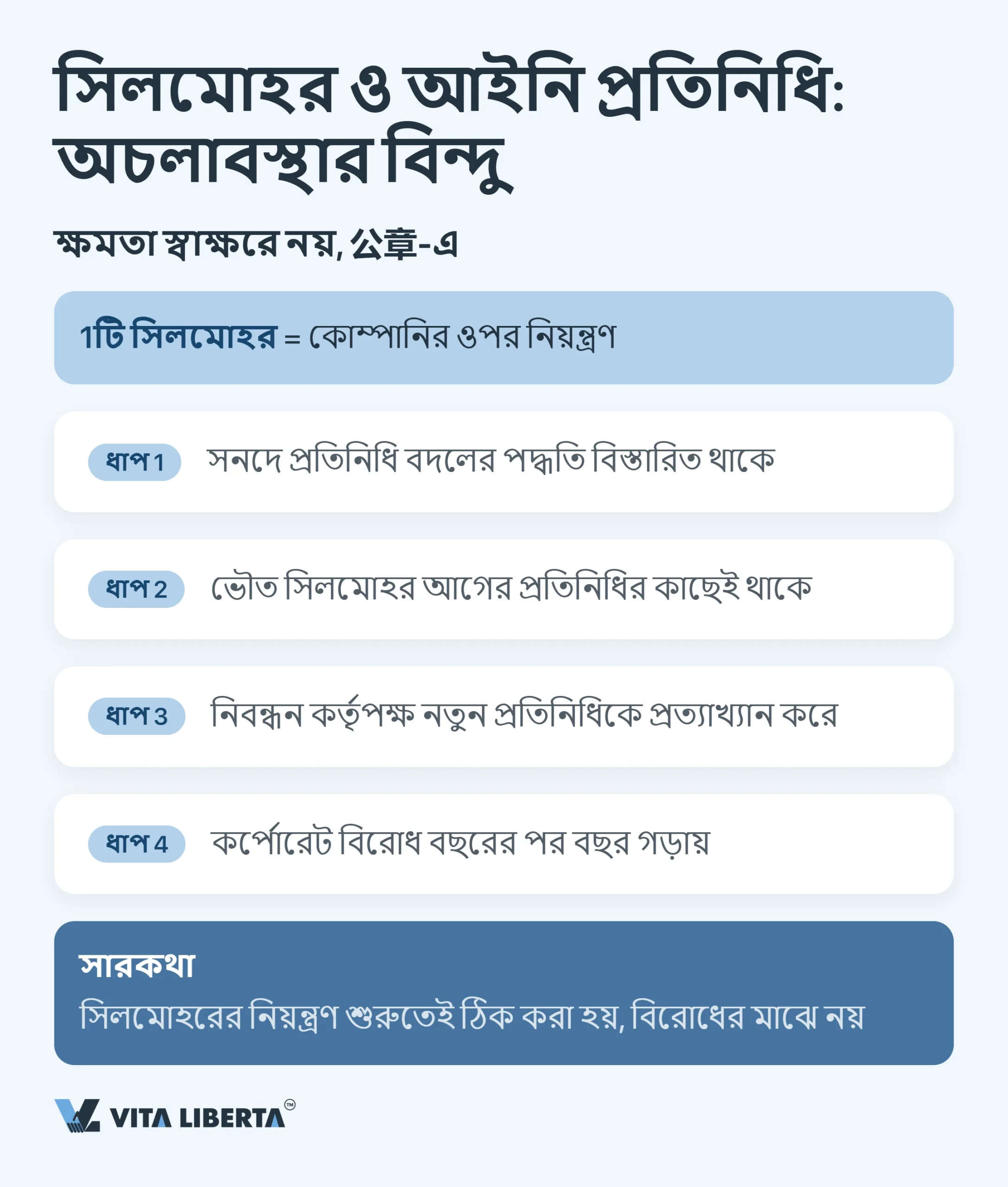 চীনের বাজারে প্রবেশের সাধারণ ভুল: বিনিয়োগকারীদের জন্য চেকলিস্ট