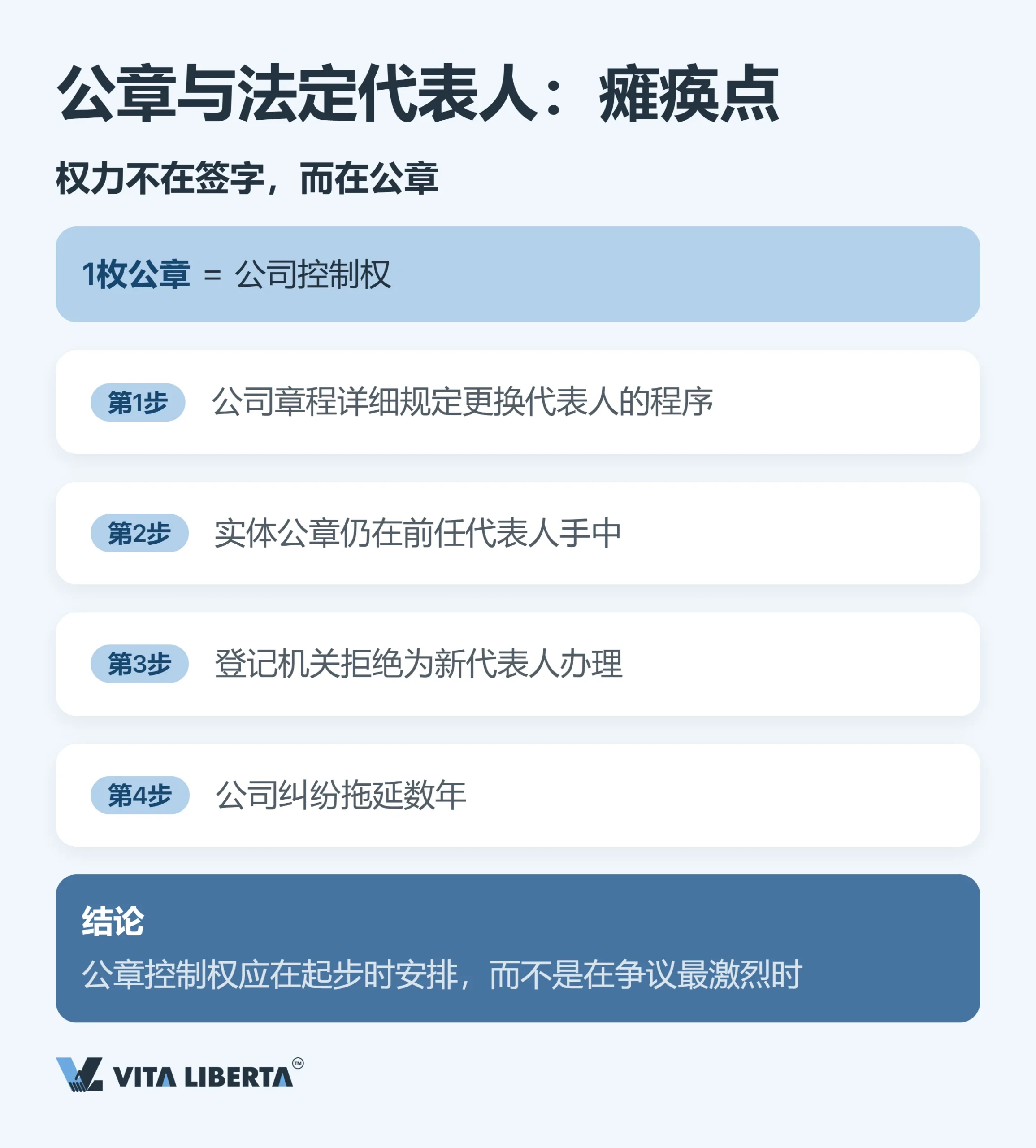 进入中国市场的常见错误：外国投资者核对清单