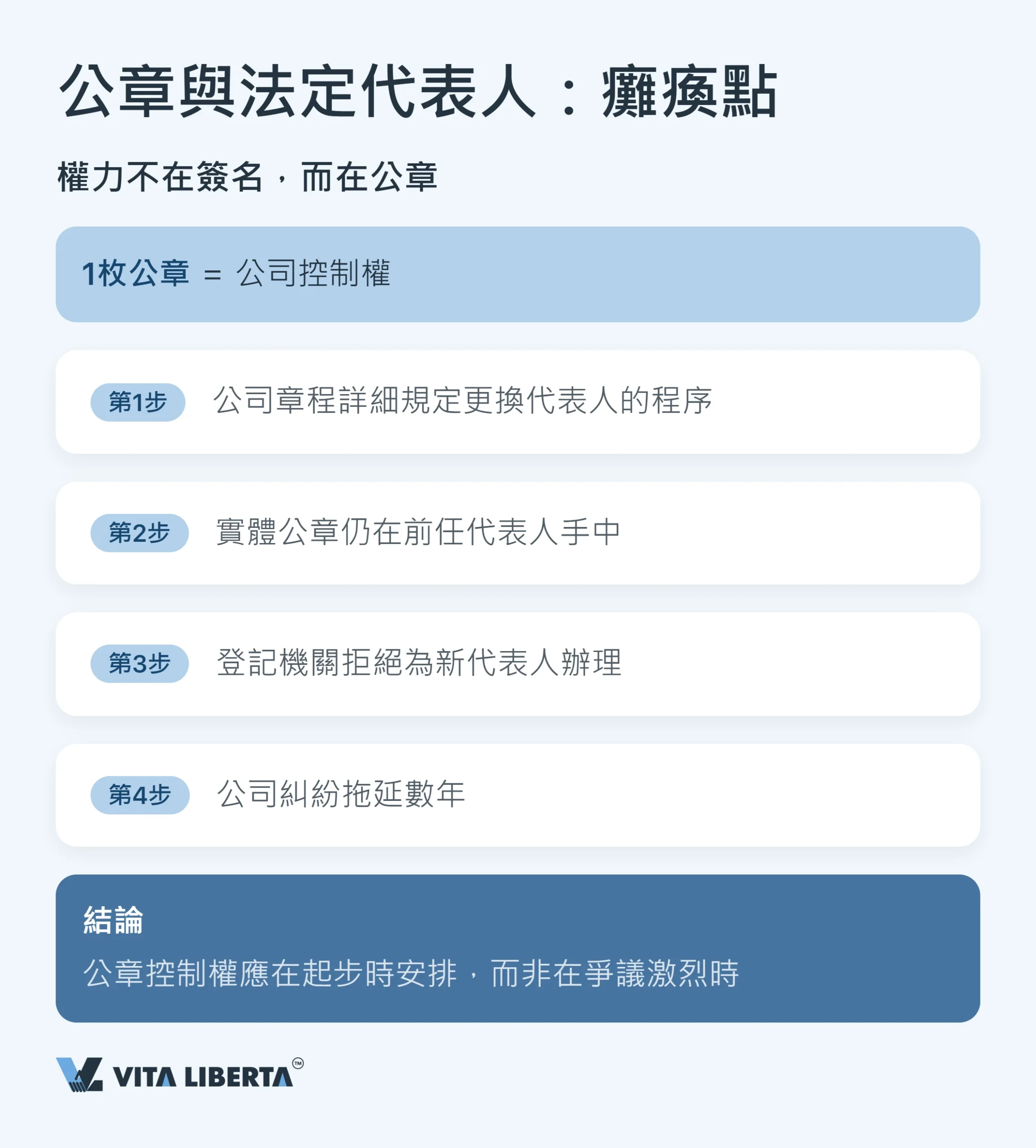 進入中國市場常見錯誤:投資者核對清單