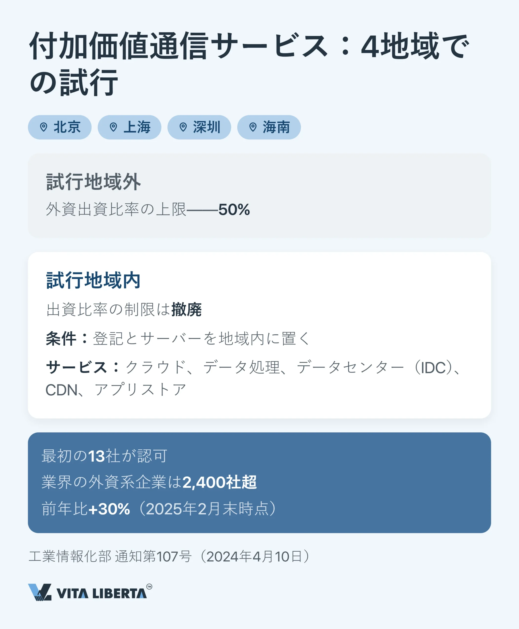 中国の外商投資ネガティブリスト:外資の参入禁止業種と制限業種