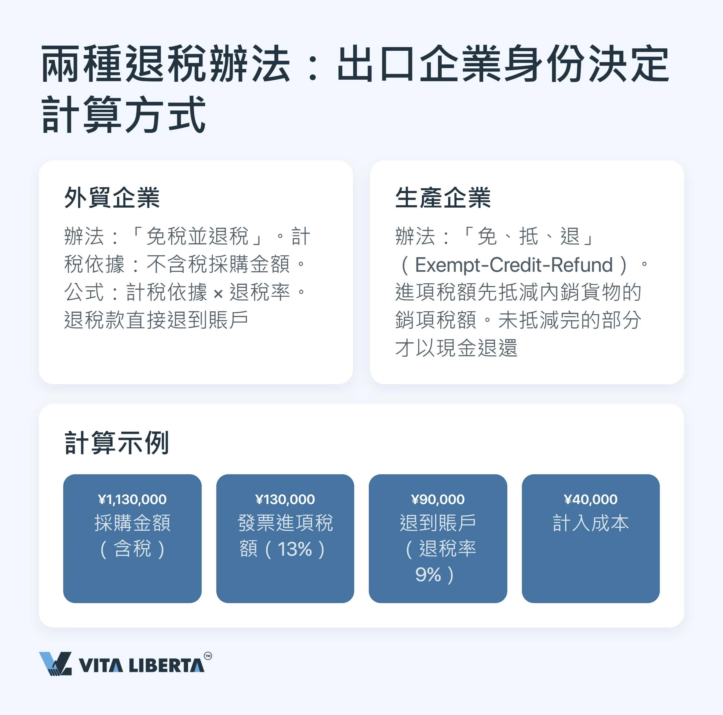 內地出口退稅點樣運作?一文看清增值稅退稅機制
