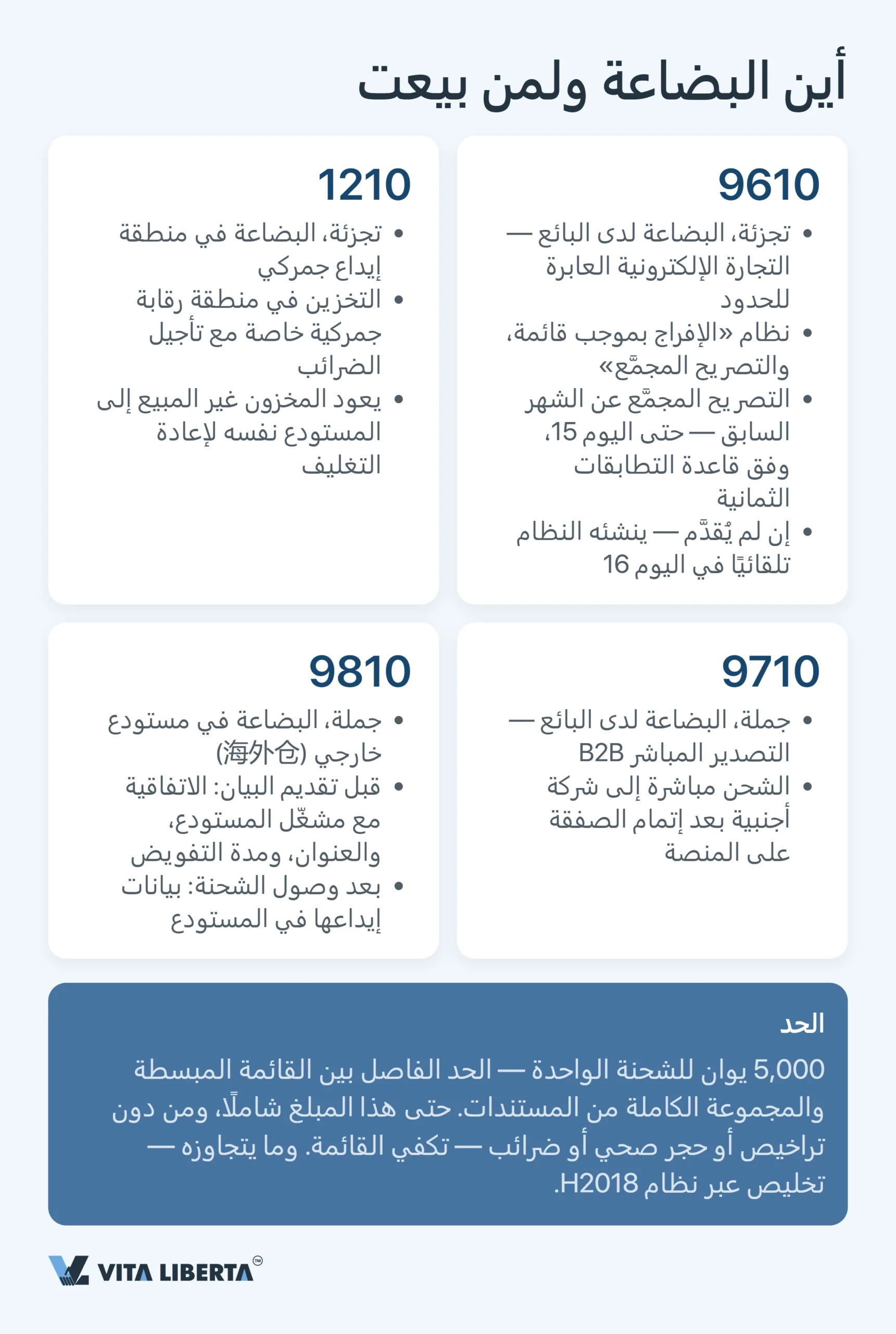 رموز الرقابة الجمركية الصينية: الدليل الشامل لعام 2026