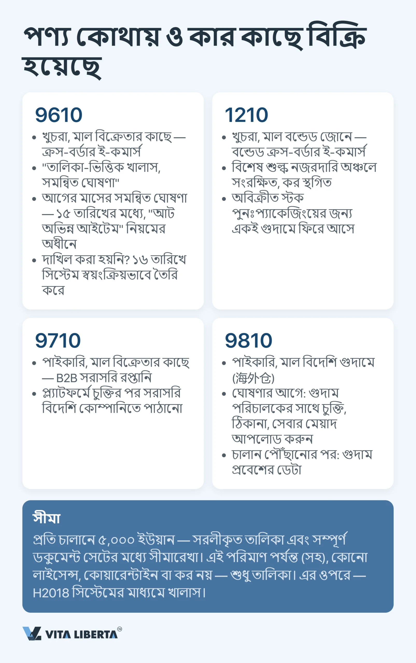 চীনের কাস্টমস তদারকি কোড: 2026 সালের সম্পূর্ণ গাইড