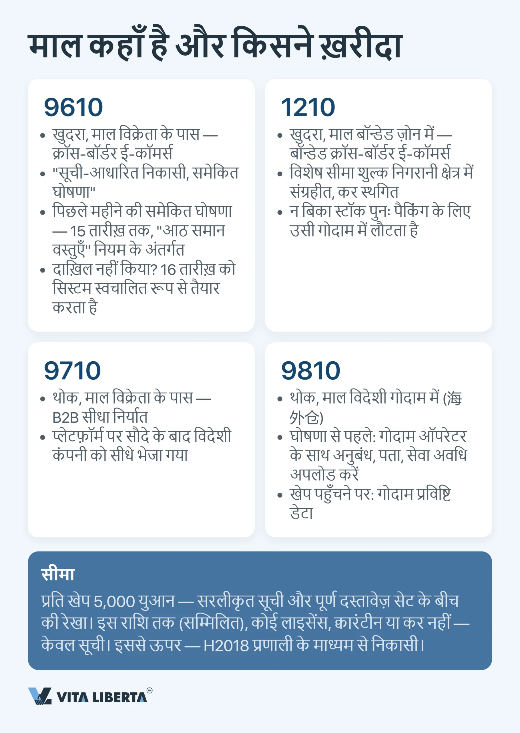 चीन के कस्टम पर्यवेक्षण कोड: 2026 की पूरी गाइड