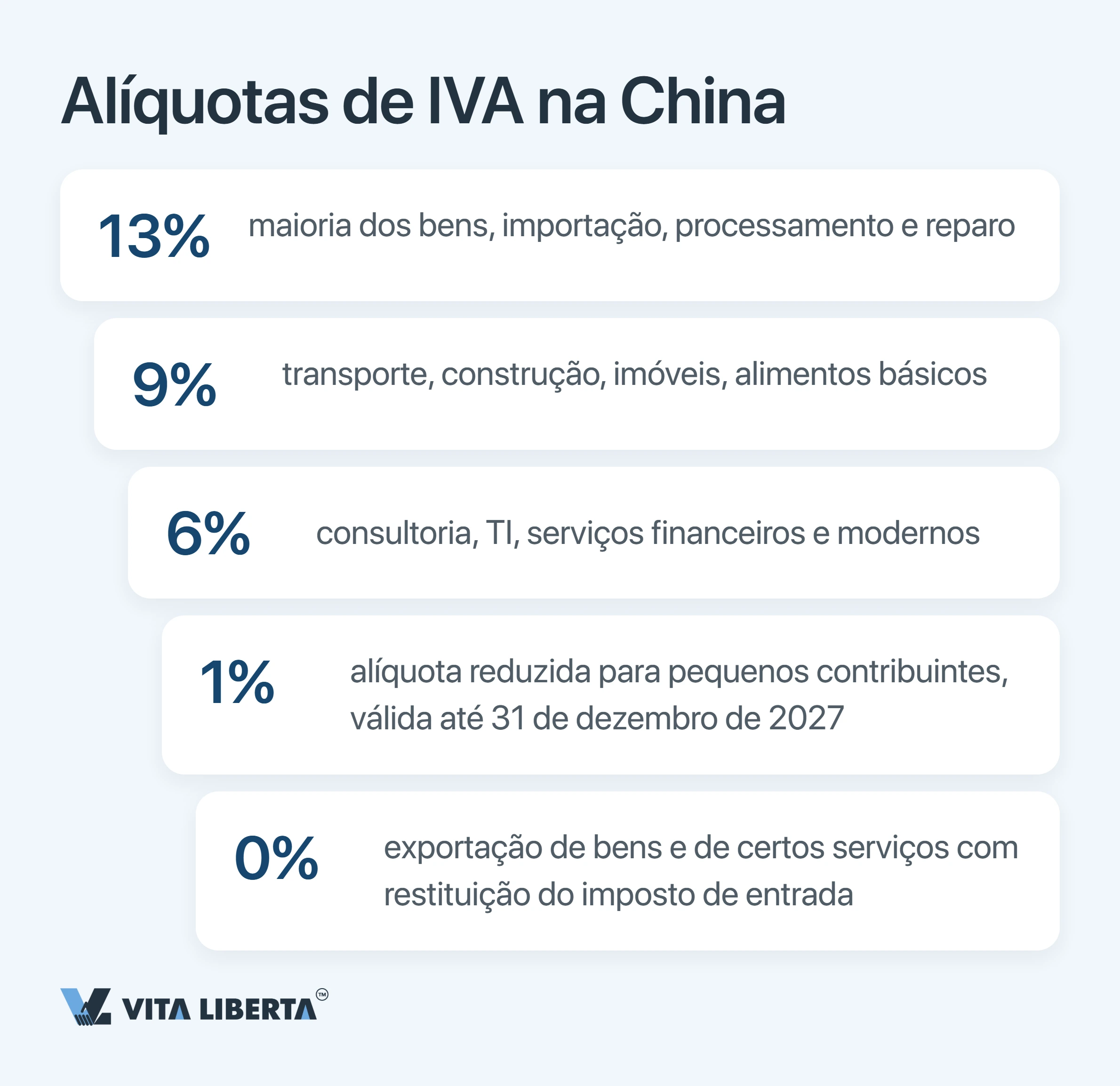 Calendário tributário de empresas na China: os prazos de 2026