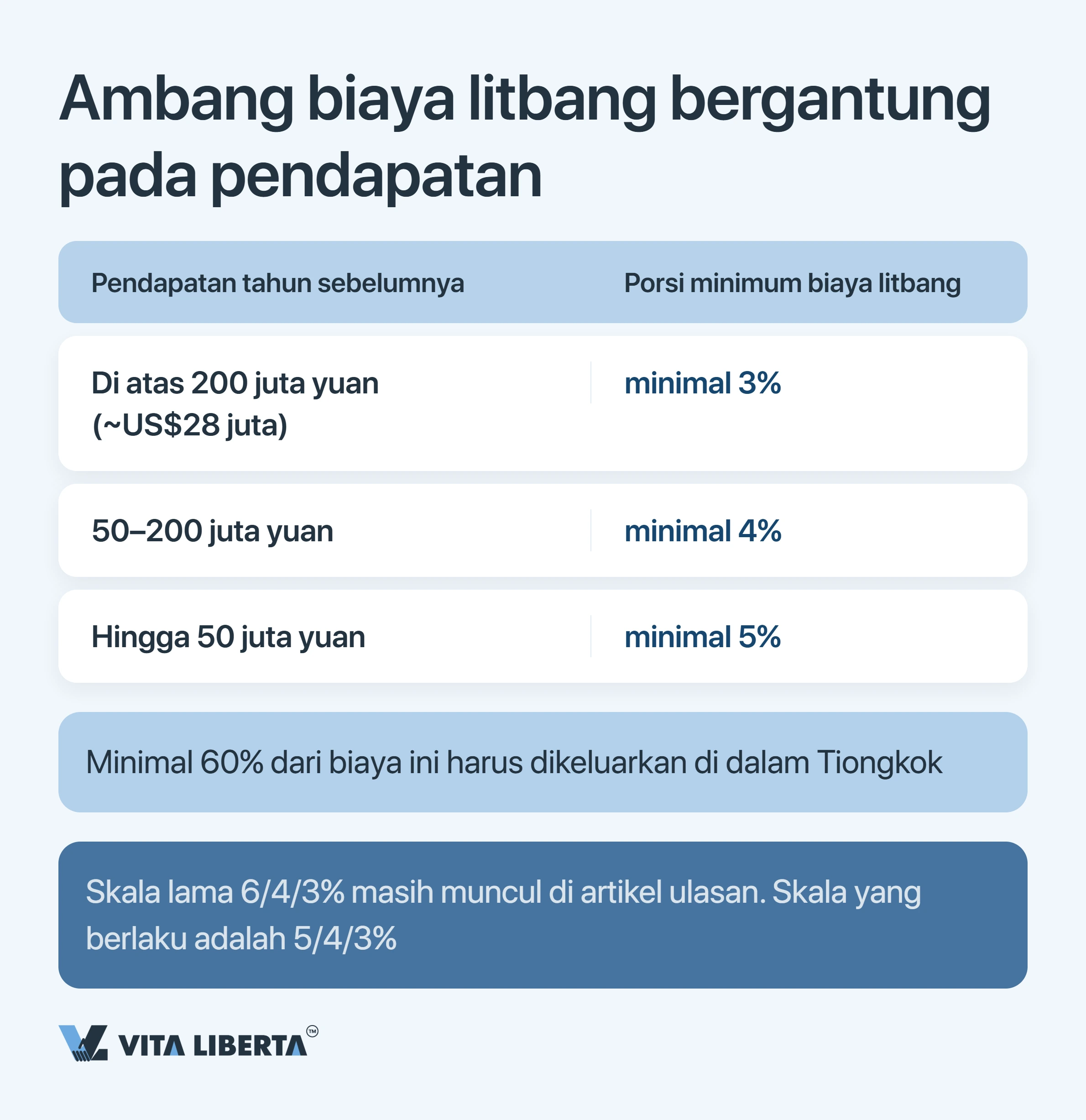 Insentif pajak HNTE di China: harga sebenarnya dari status teknologi tinggi dan tarif 15%
