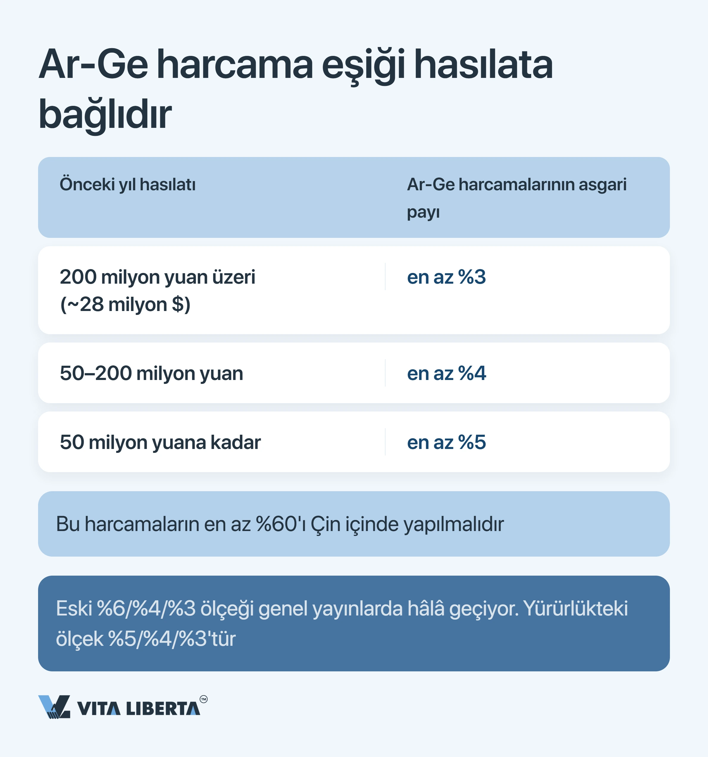 Çin’de HNTE vergi teşvikleri: yüksek teknoloji statüsünün ve %15 oranının gerçek bedeli