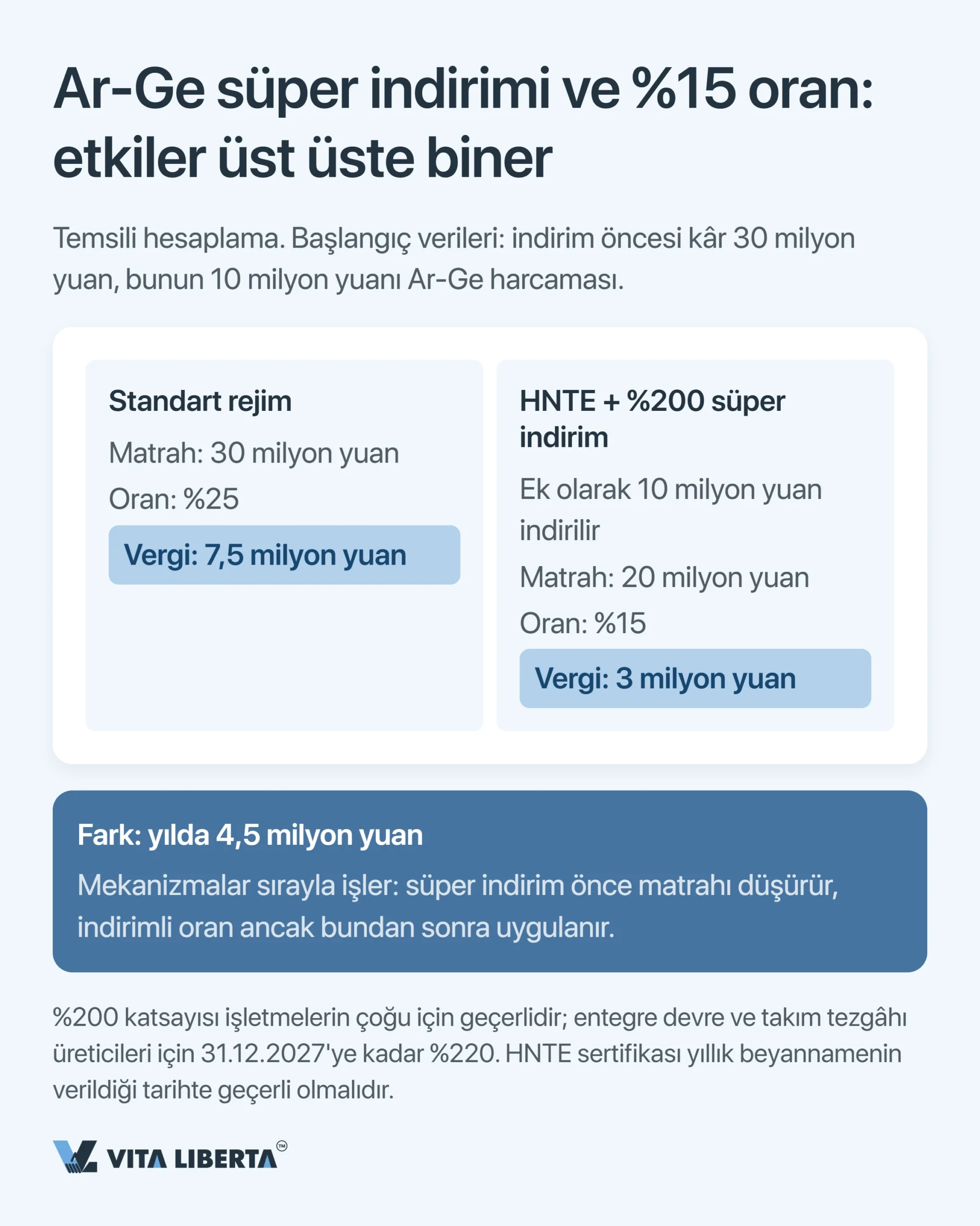 Çin Vergi Sistemi: Yabancı Şirketler İçin Rehber