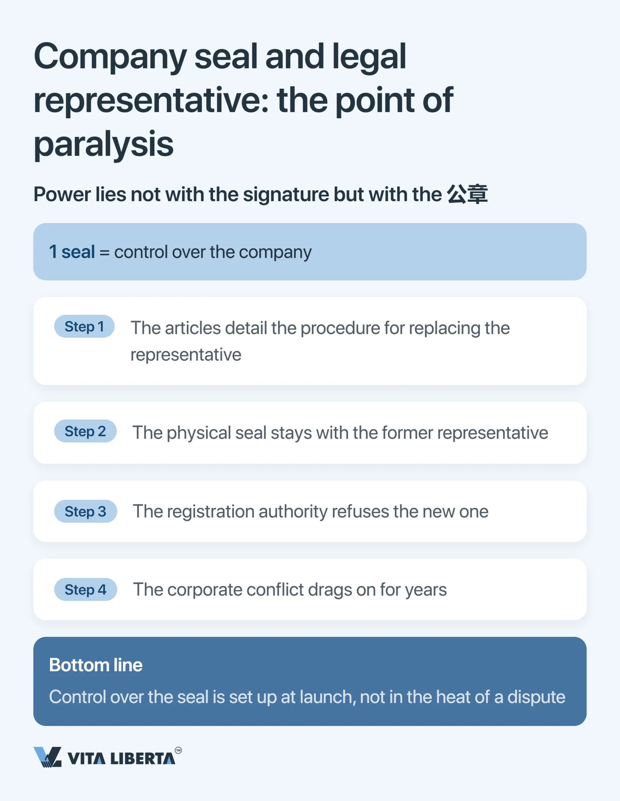 Entering the Chinese Market: Common Mistakes and an Investor Checklist