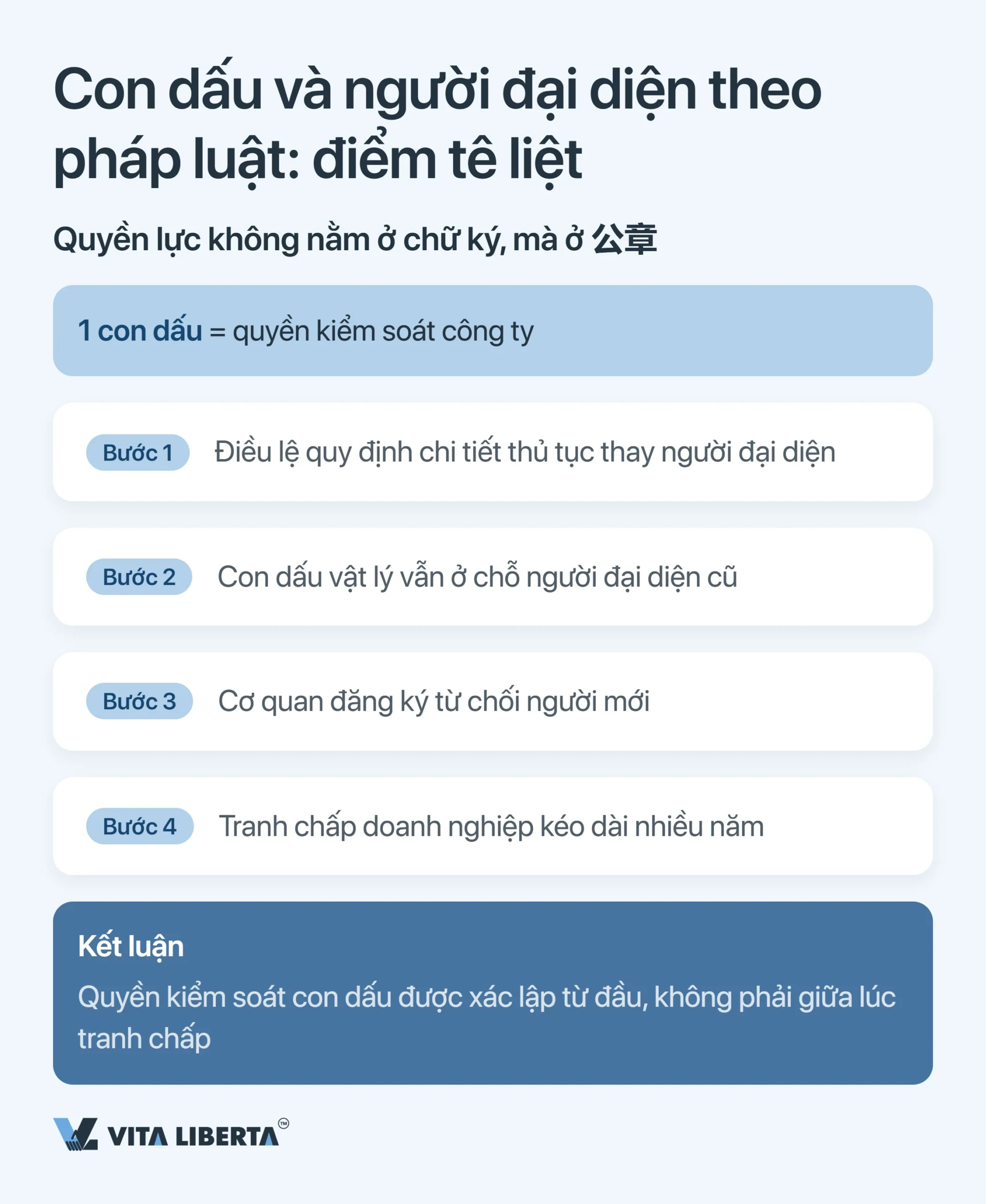 Những sai lầm thường gặp khi thâm nhập thị trường Trung Quốc: danh sách kiểm tra cho nhà đầu tư
