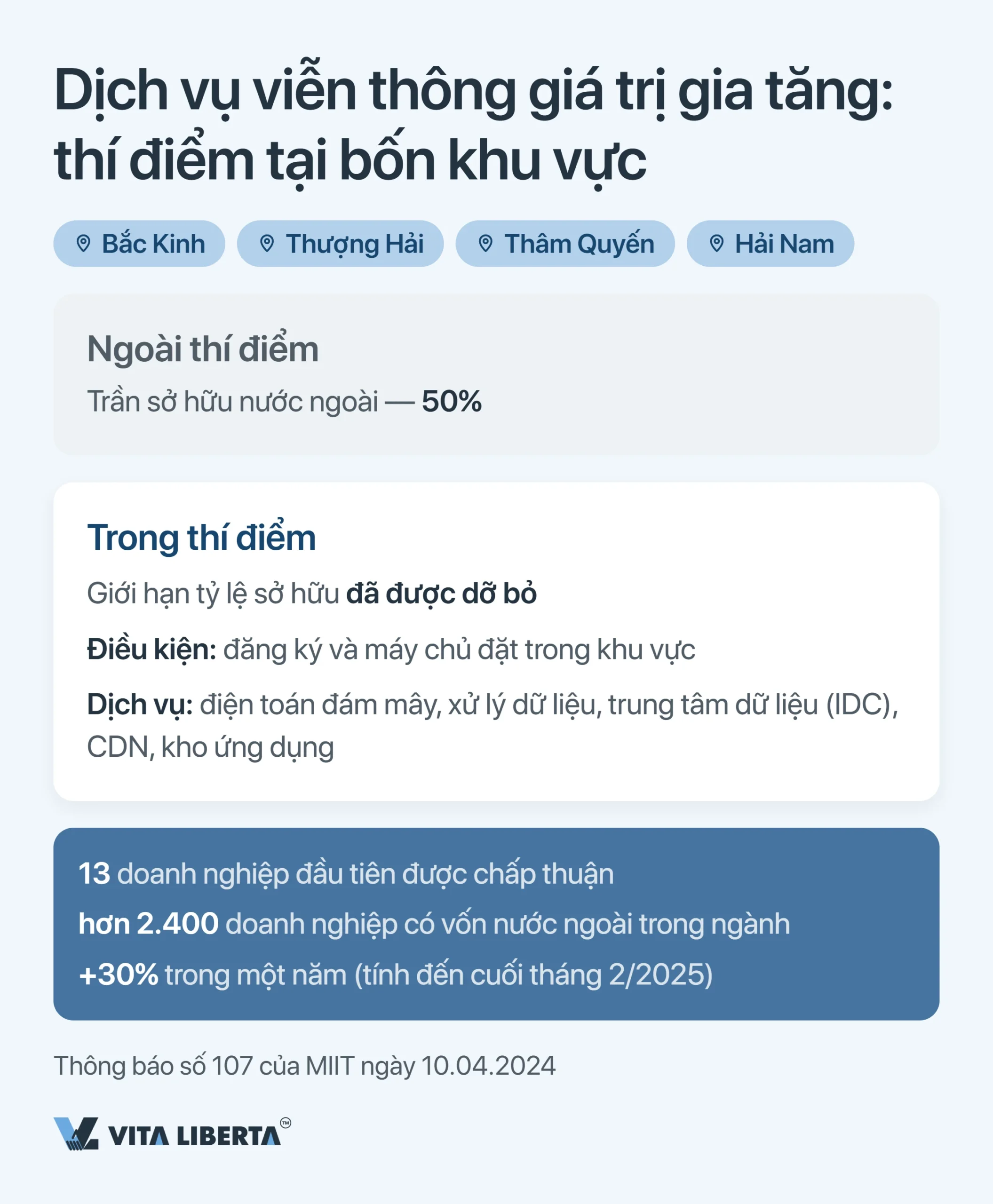 Danh sách tiêu cực của Trung Quốc: các ngành cấm và hạn chế đầu tư nước ngoài