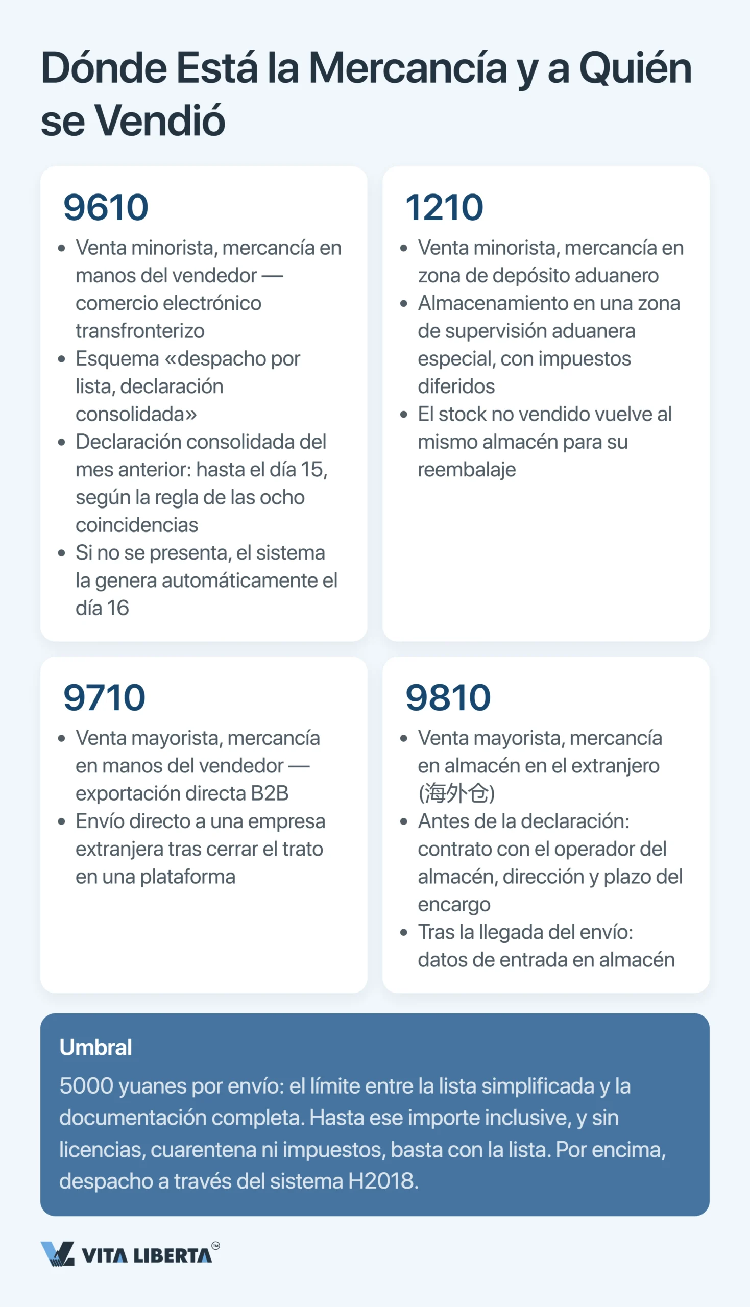 Códigos de supervisión aduanera de China: guía completa 2026